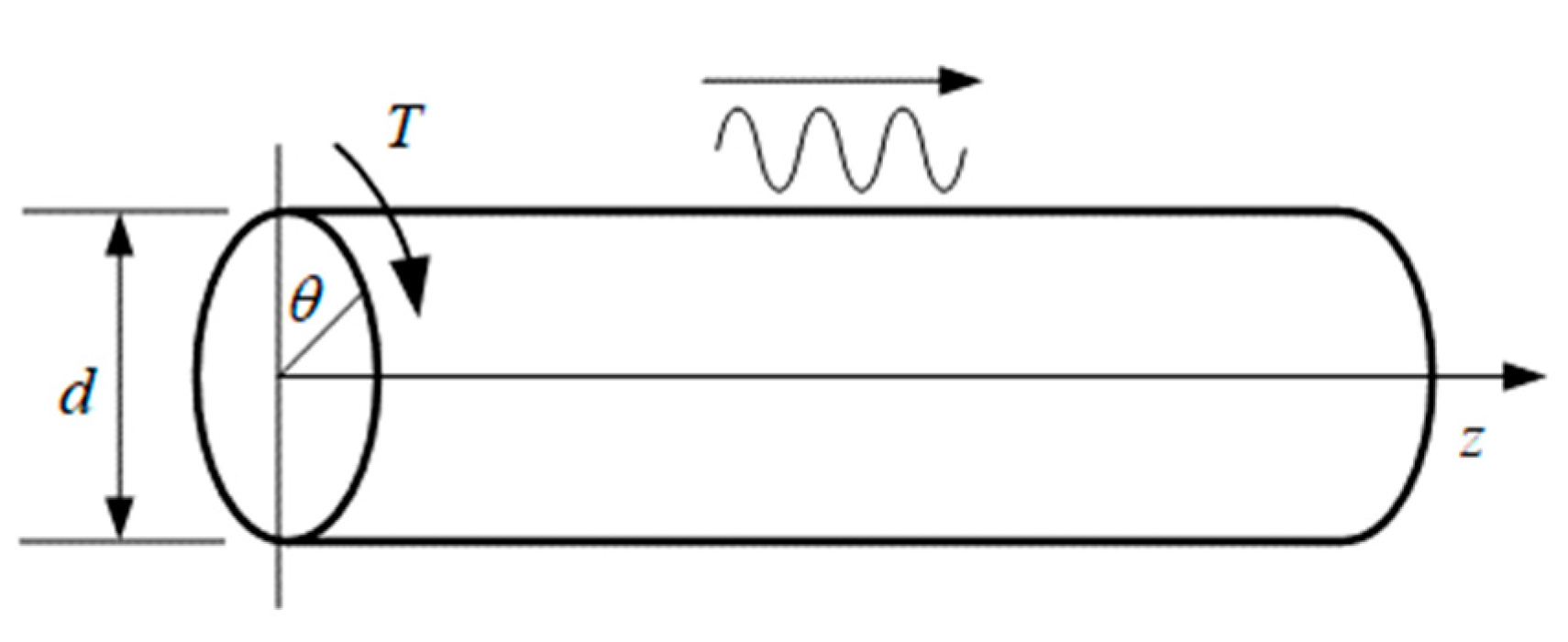 Applsci 13 03329 g0a2