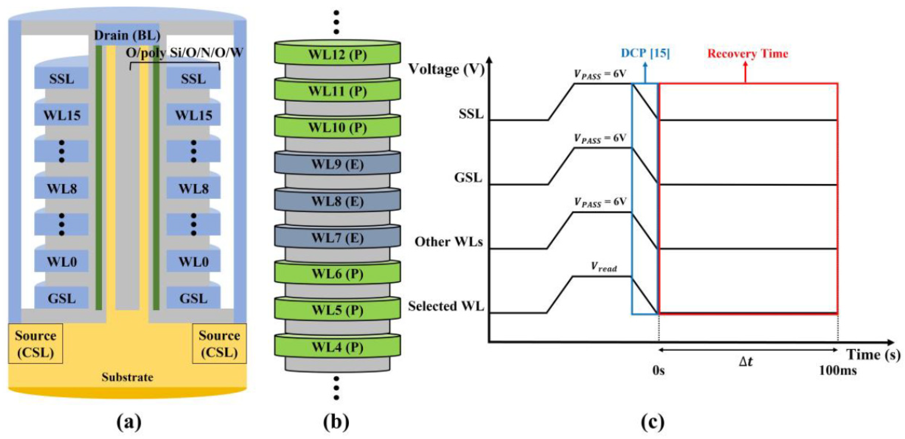 Applied Sciences Free Full Text Analysis Of Channel Potential