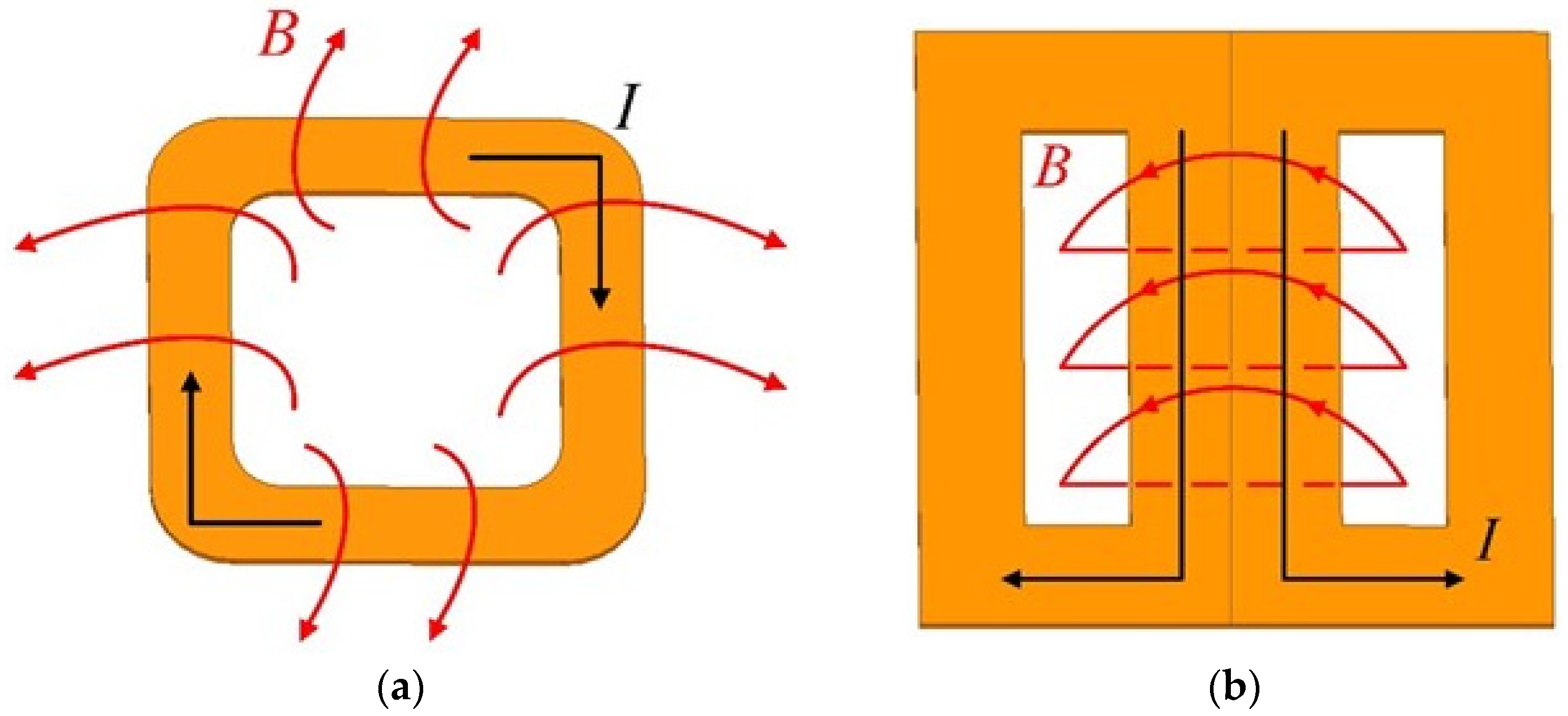 Applsci 13 03580 g004