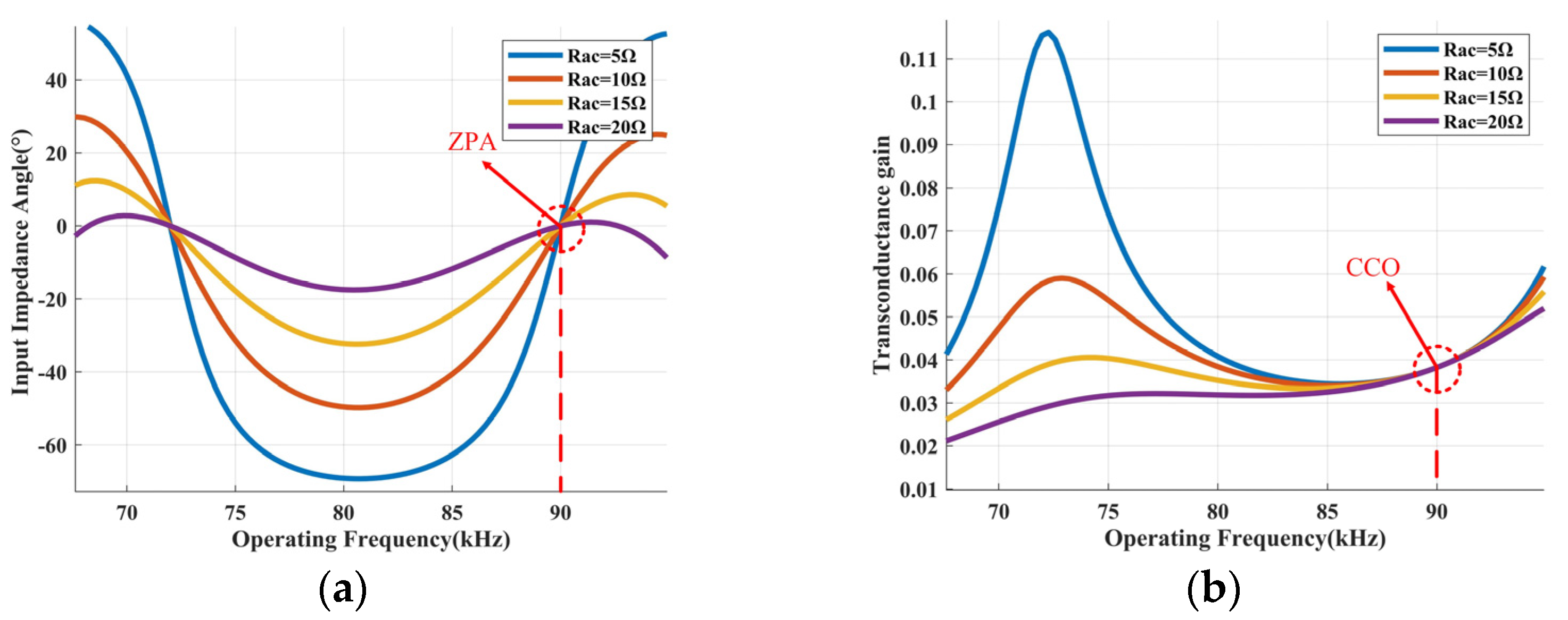Applsci 13 03580 g007