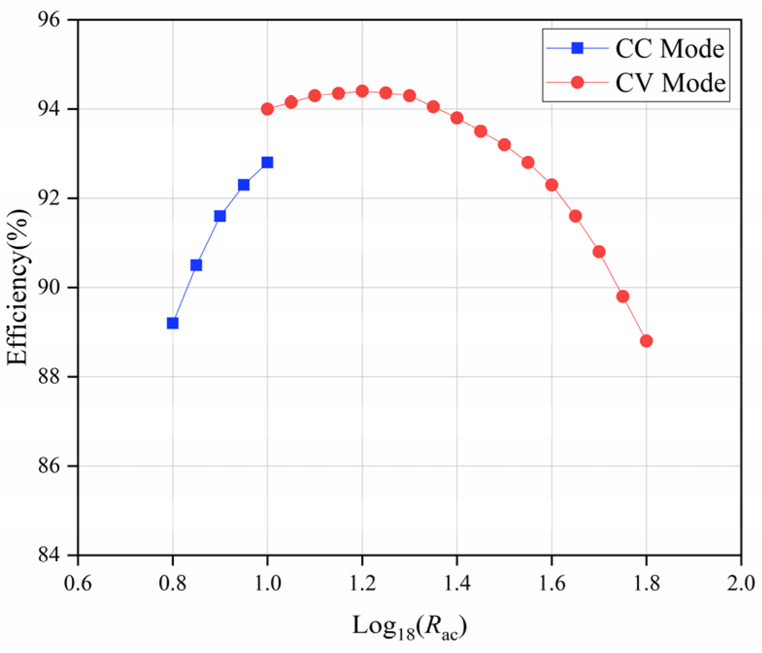 Applsci 13 03580 g015