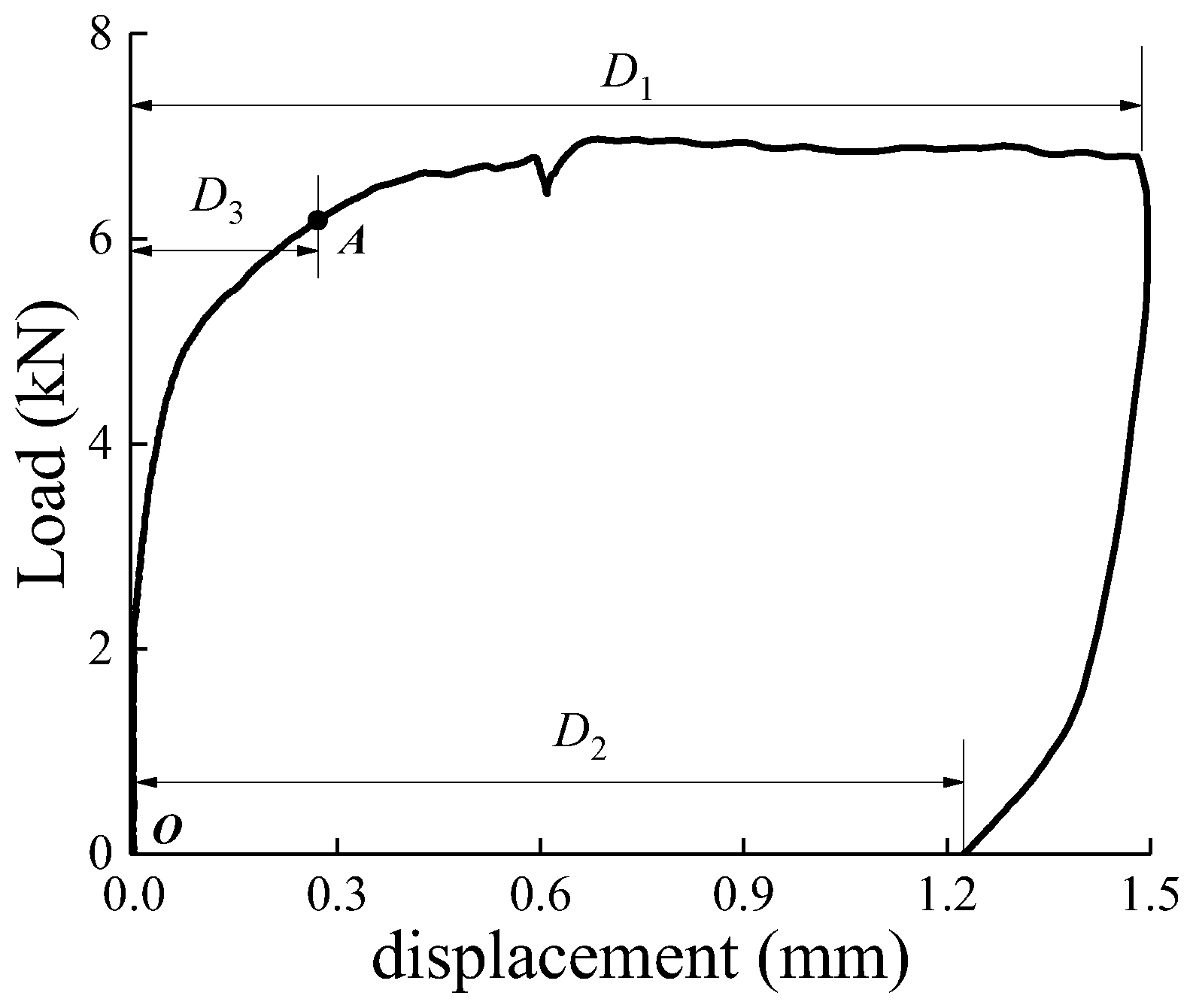 Applsci 13 03750 g002