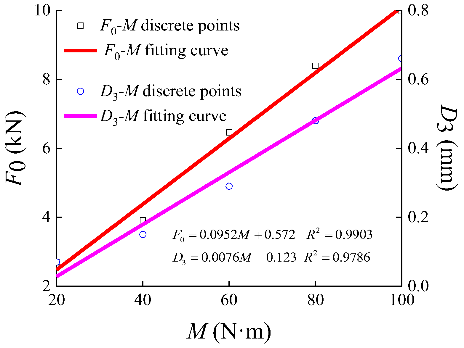 Applsci 13 03750 g005