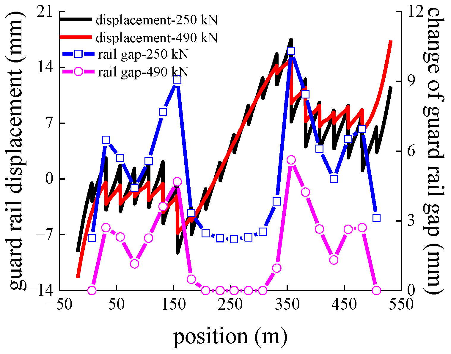 Applsci 13 03750 g012