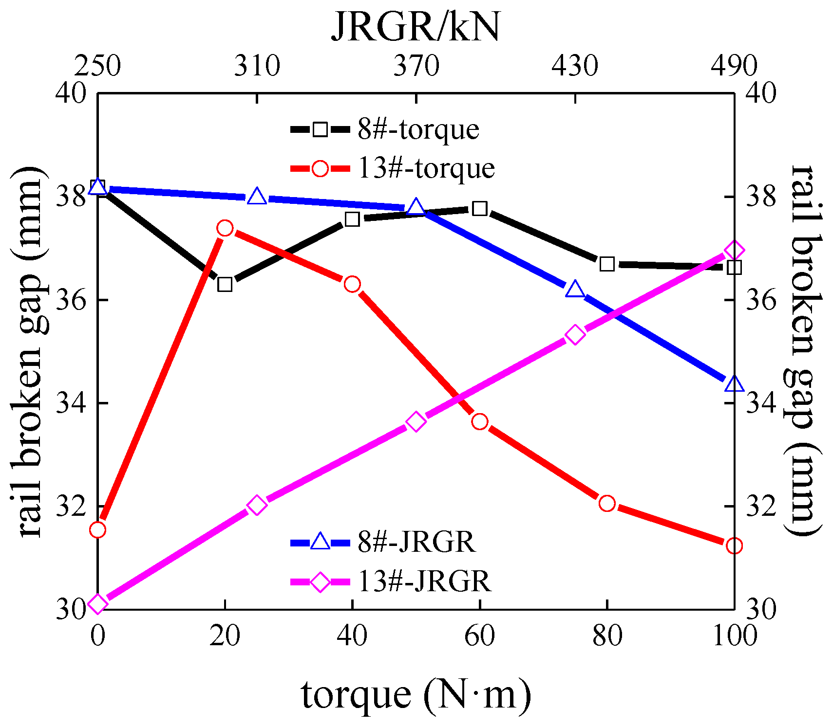 Applsci 13 03750 g018