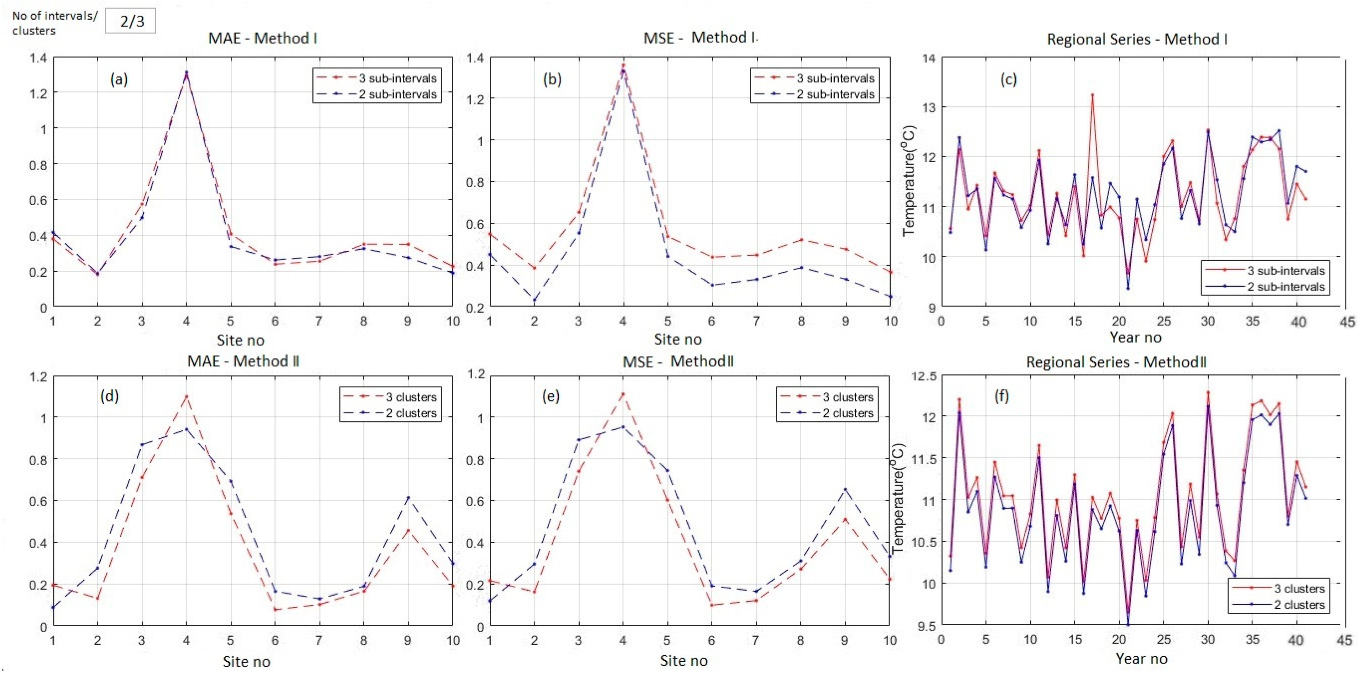 Applsci 13 03904 g009