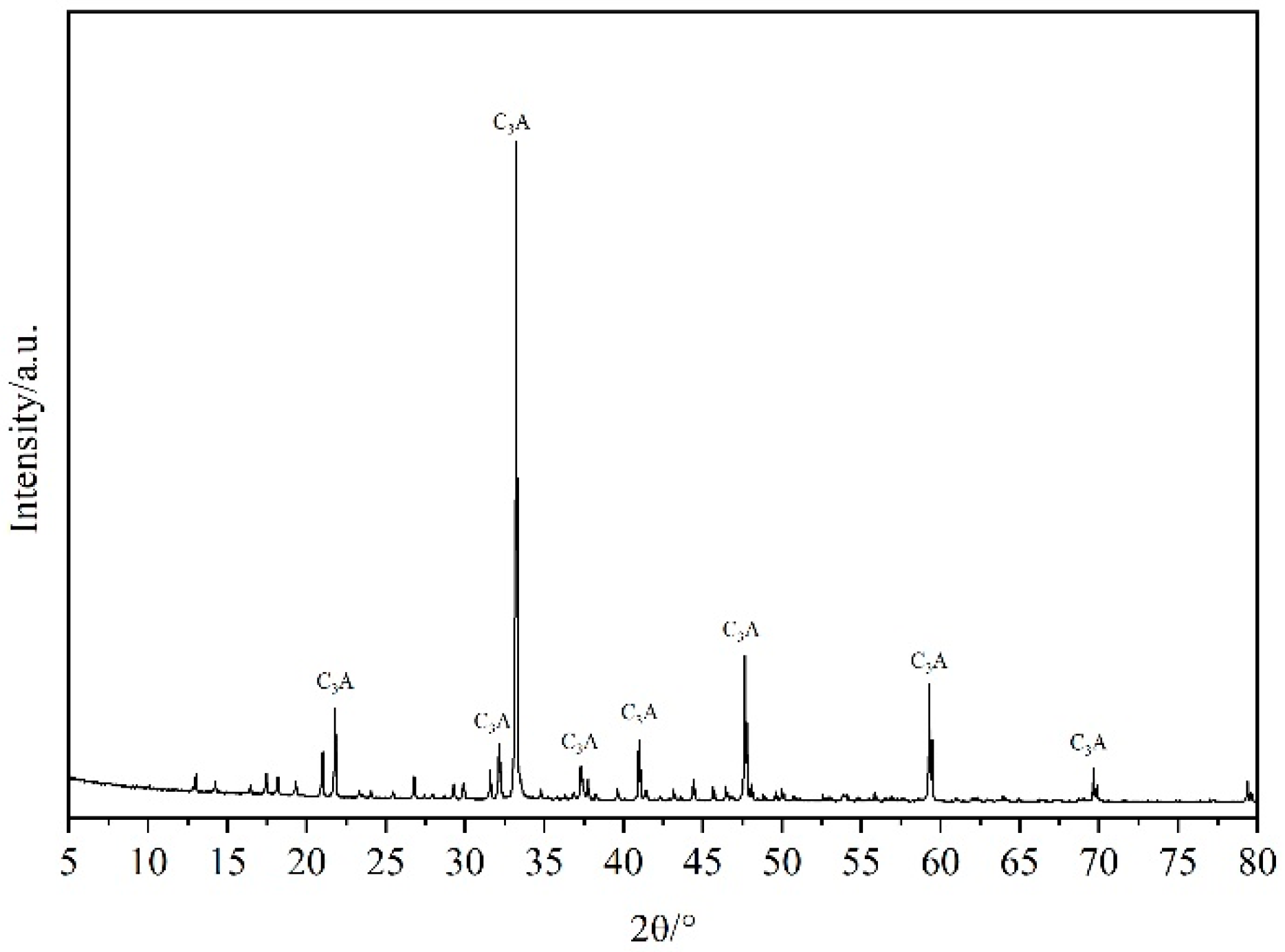 Applsci 13 03982 g004