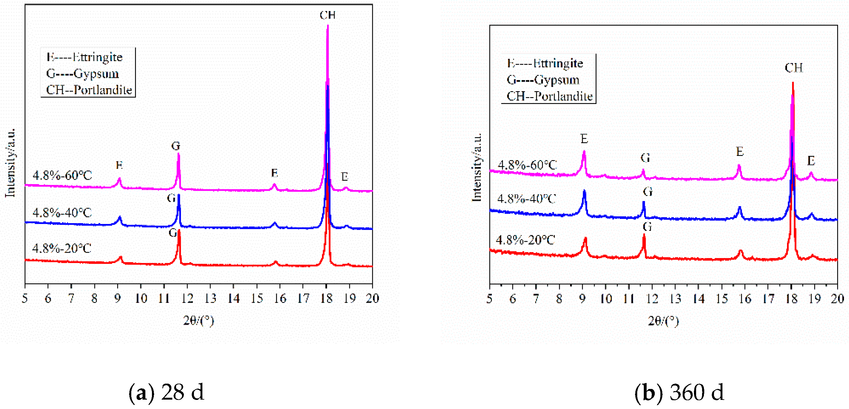 Applsci 13 03982 g006