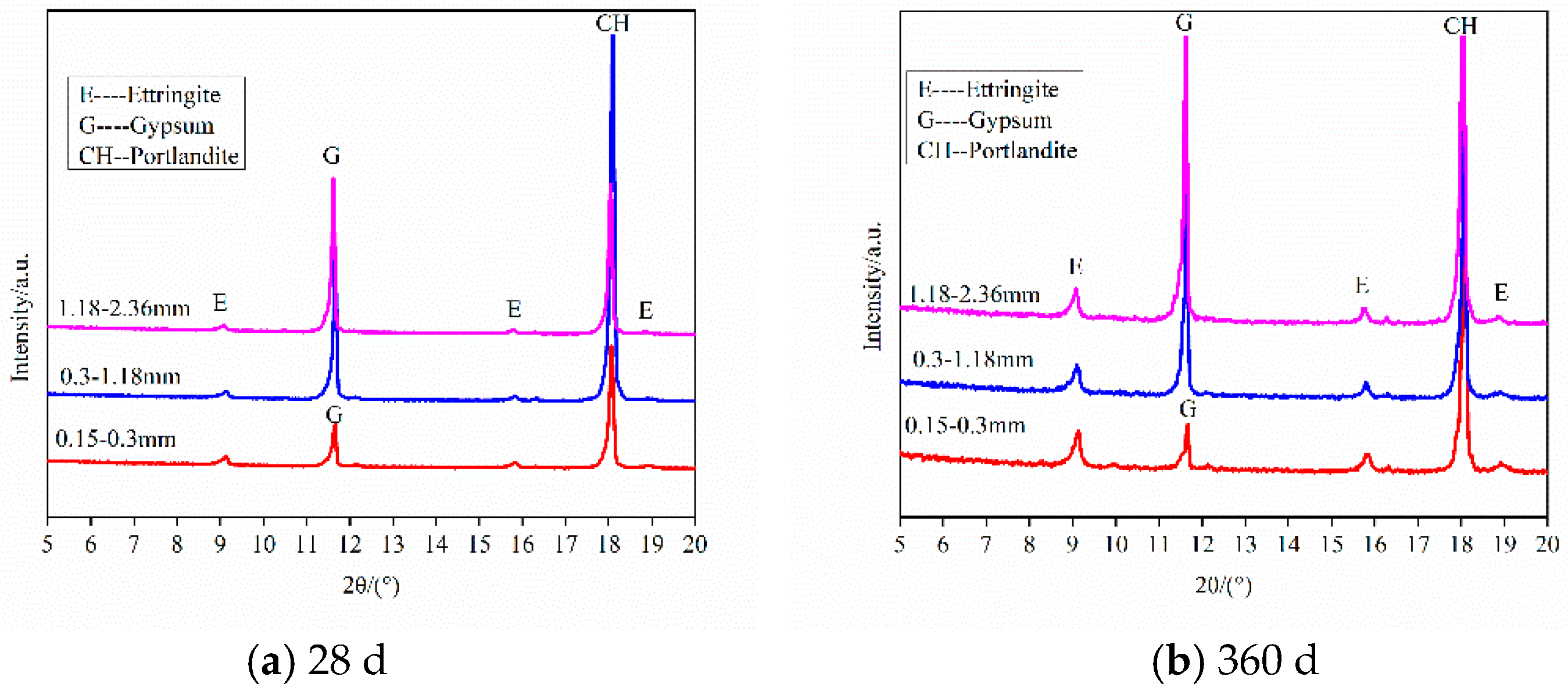 Applsci 13 03982 g007