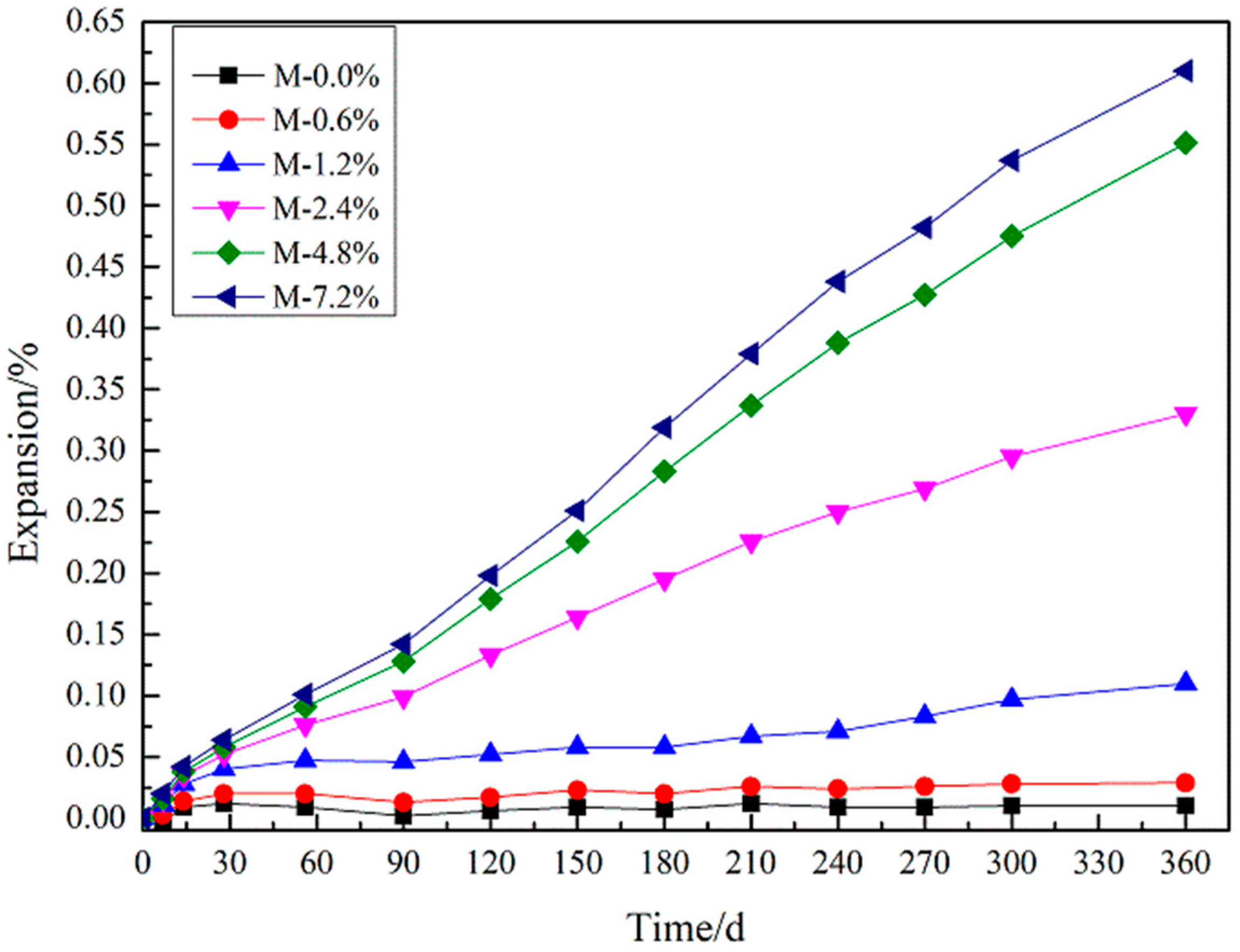 Applsci 13 03982 g010