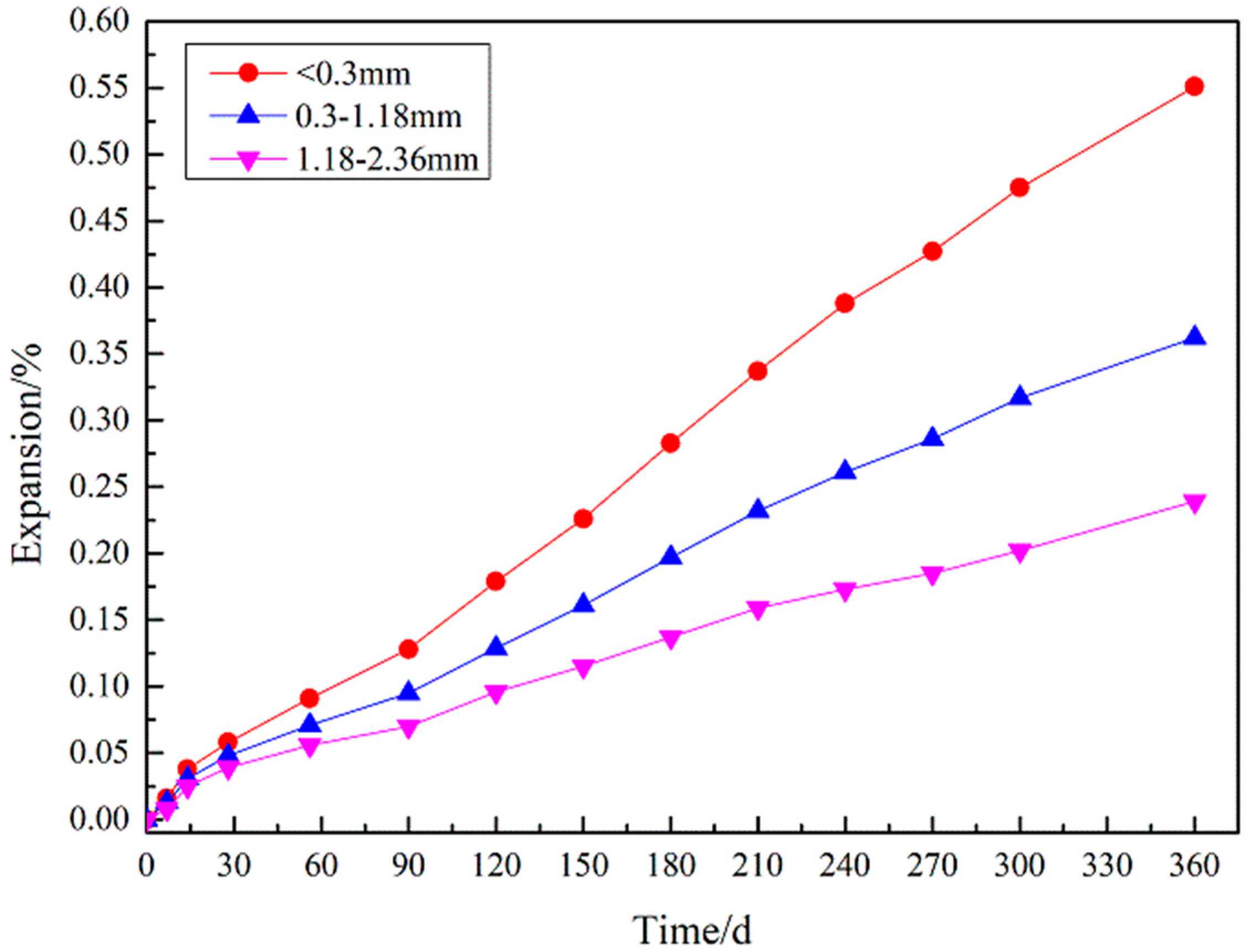 Applsci 13 03982 g012