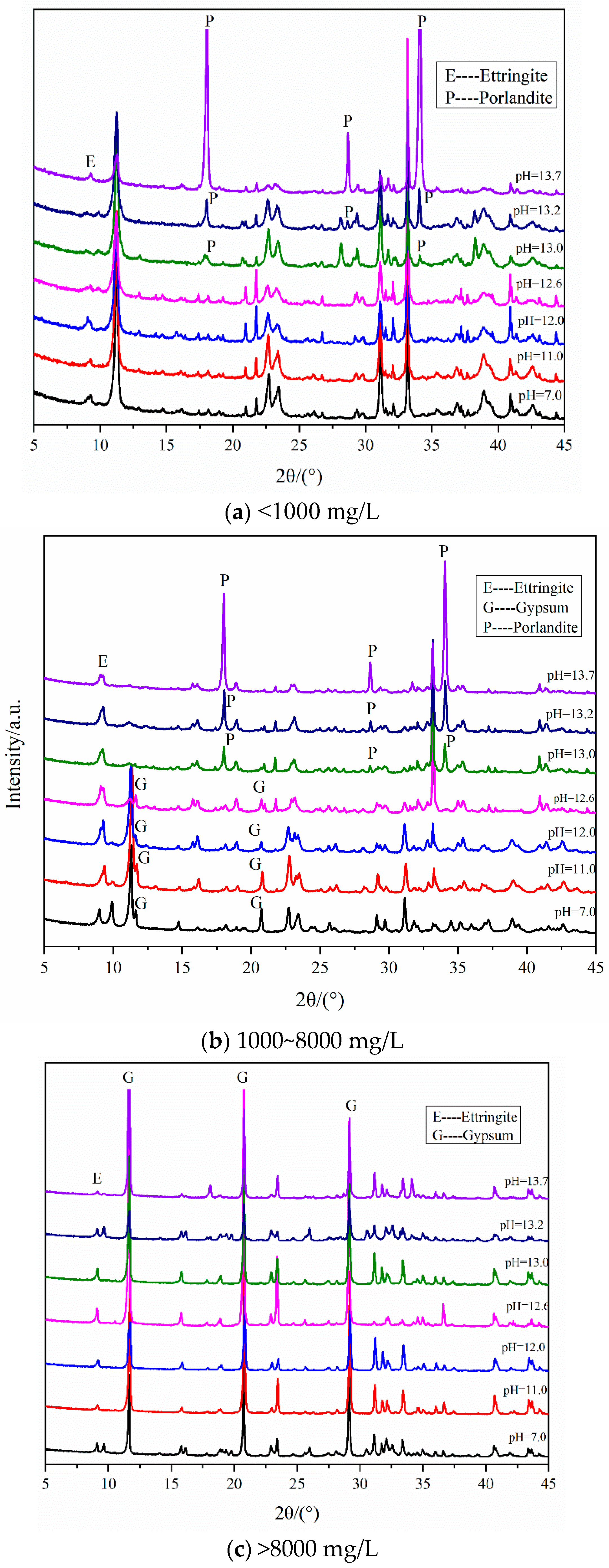 Applsci 13 03982 g018