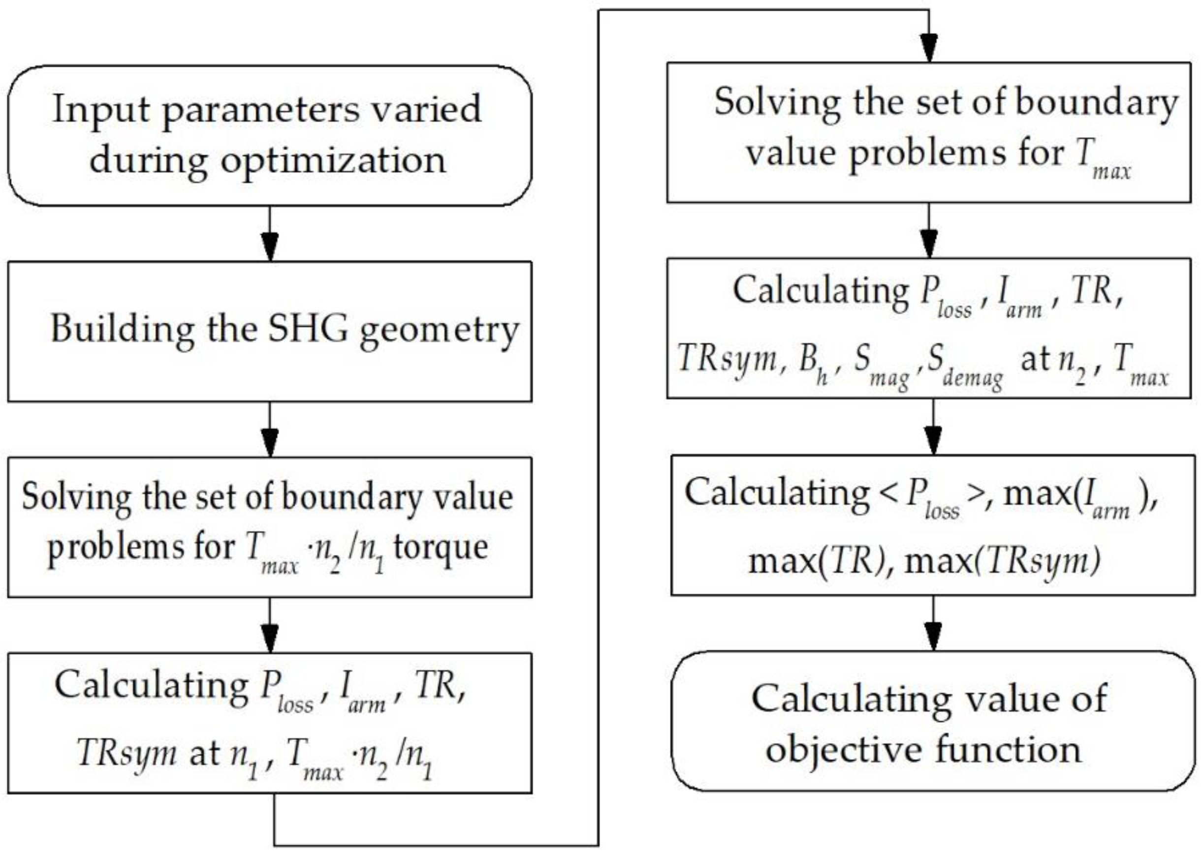 Applsci 13 03990 g007