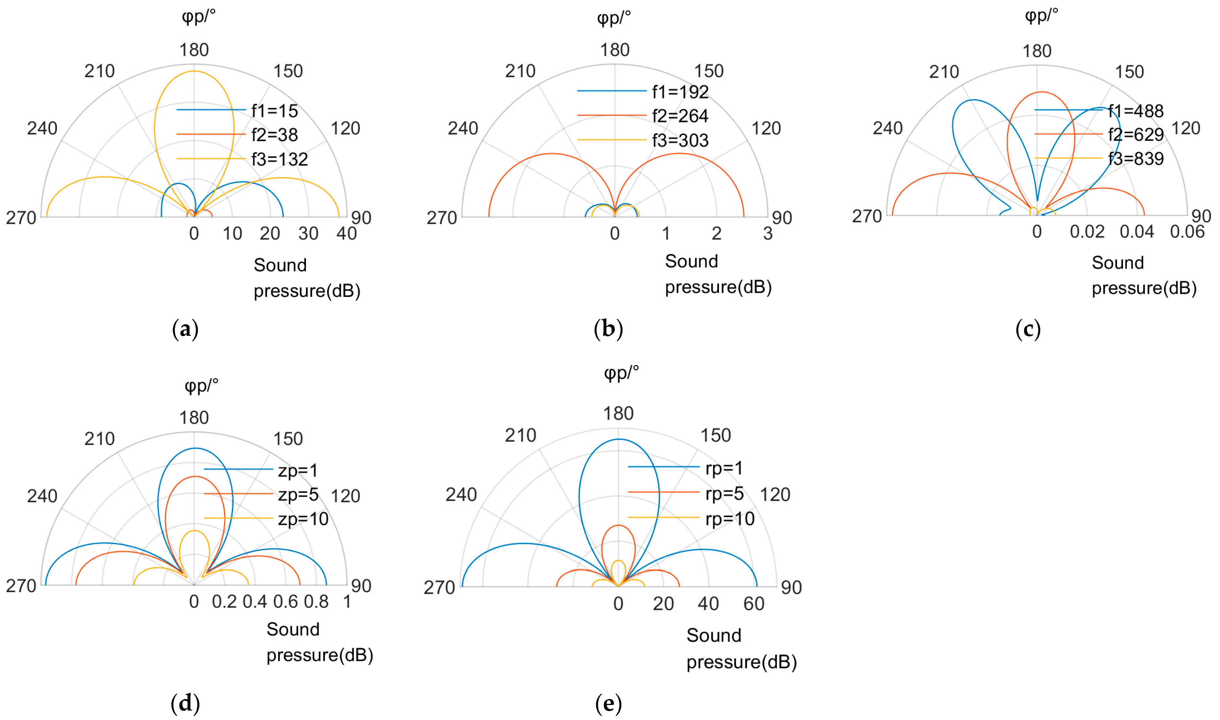 Applsci 13 03994 g005