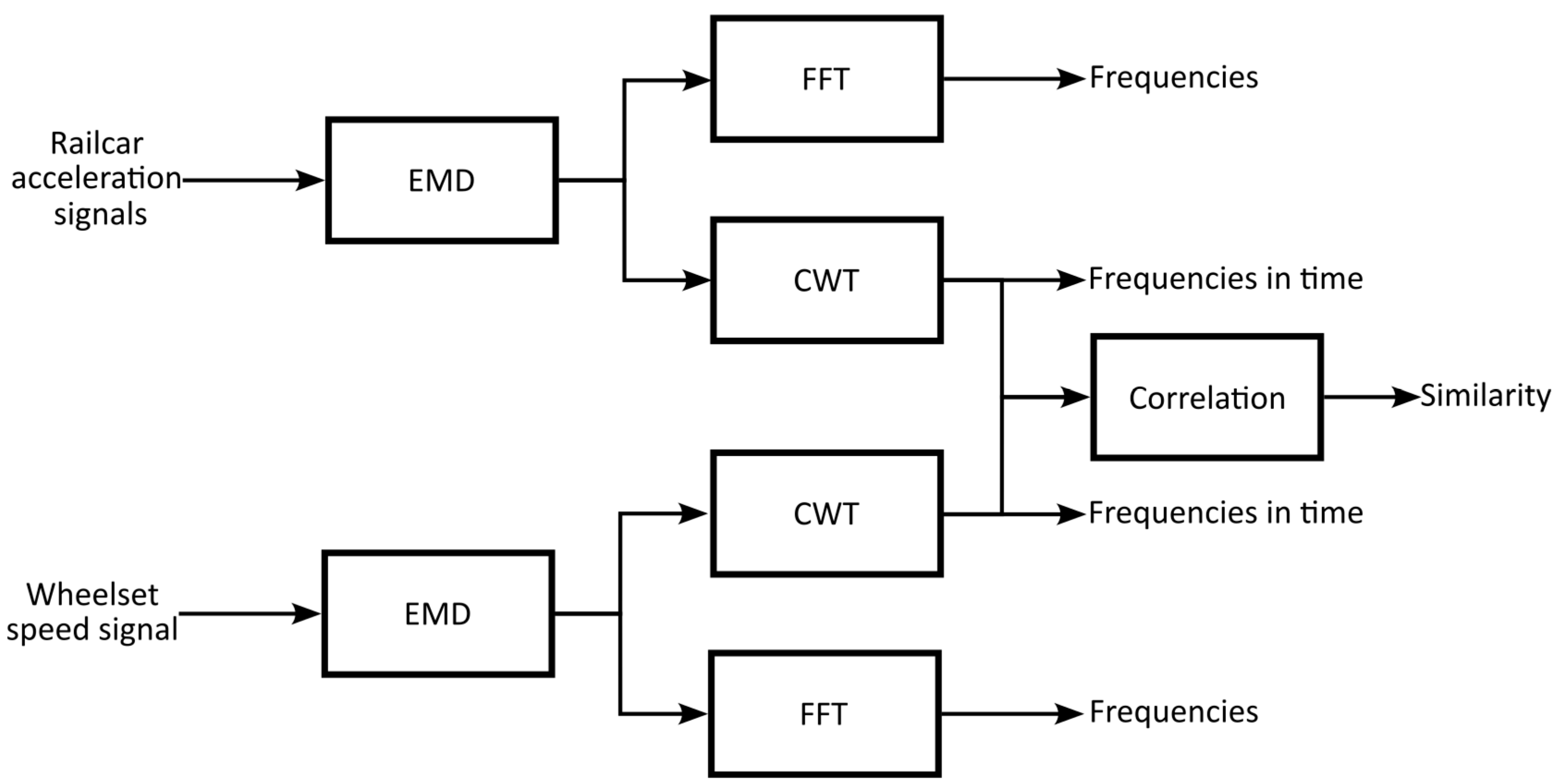 Applsci 13 04132 g007