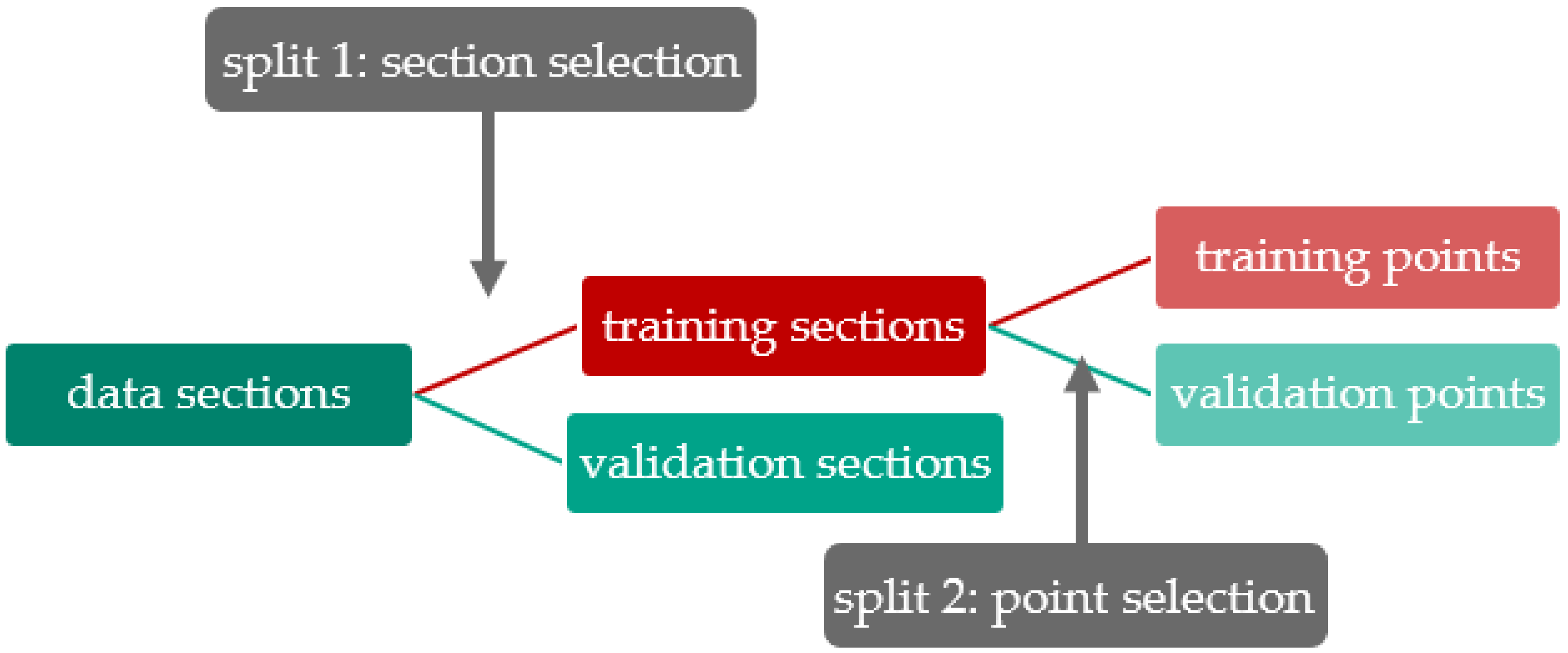 Applsci 13 04448 g003