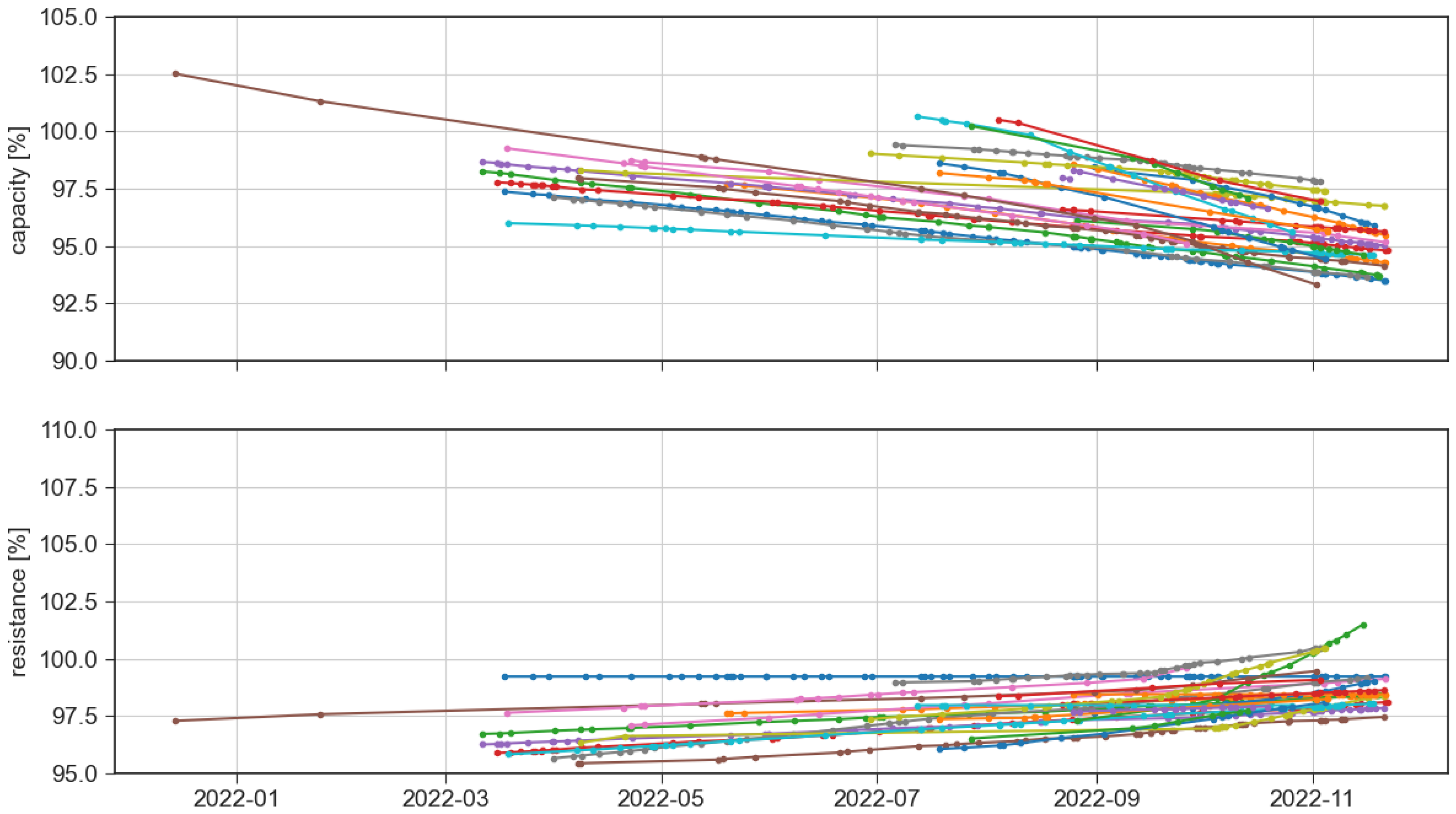 Applsci 13 04448 g010