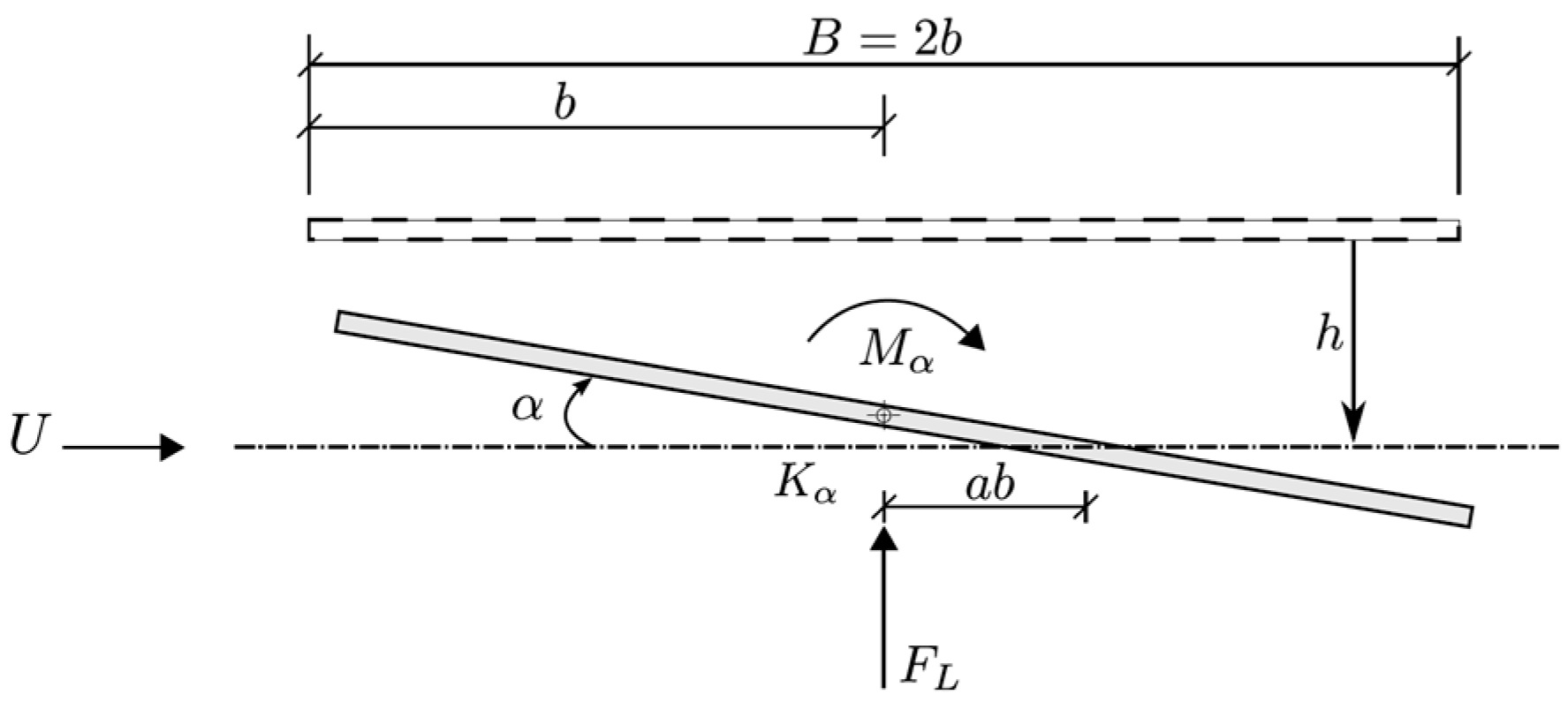 Applsci 13 04672 g001