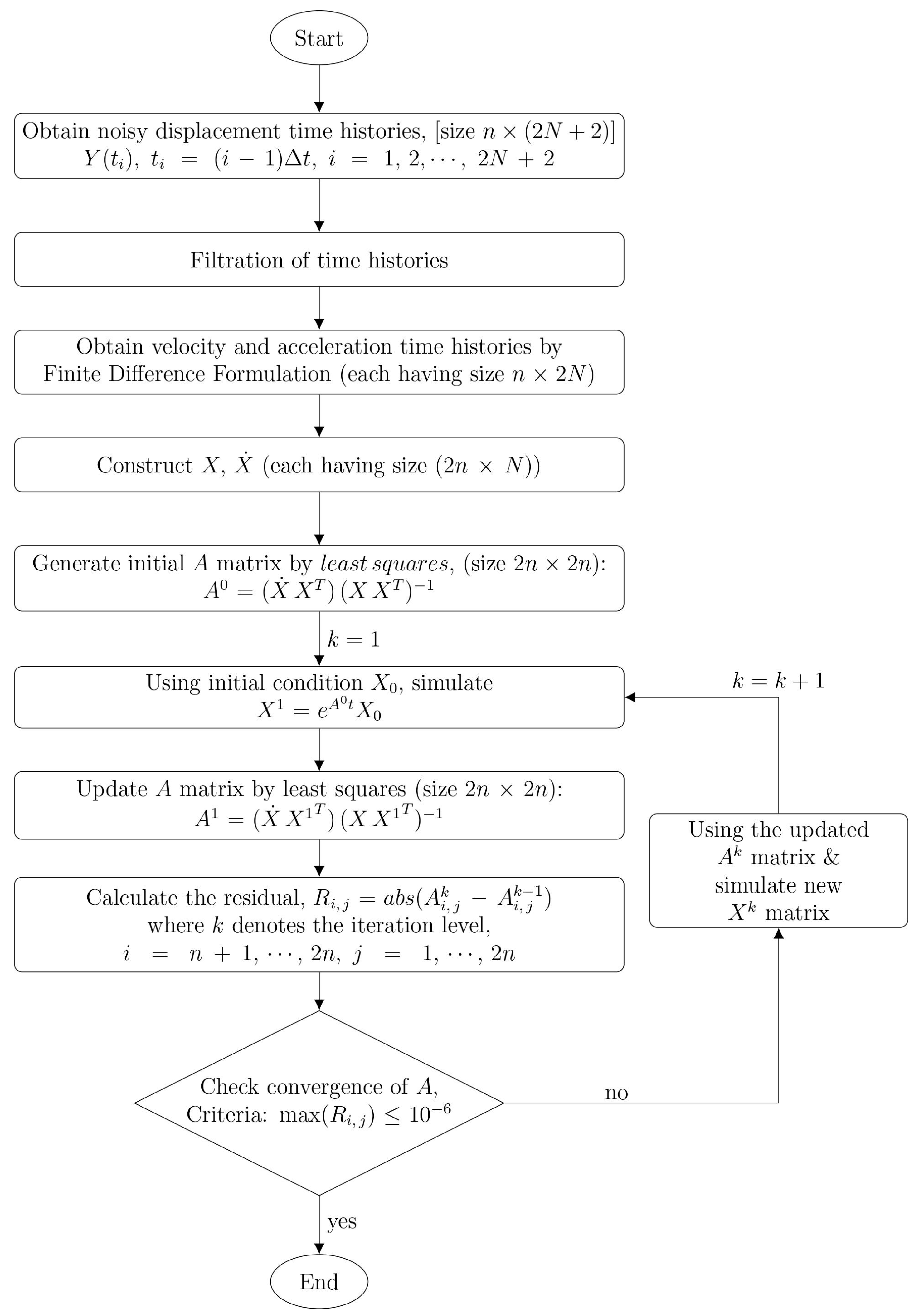 Applsci 13 04672 g003