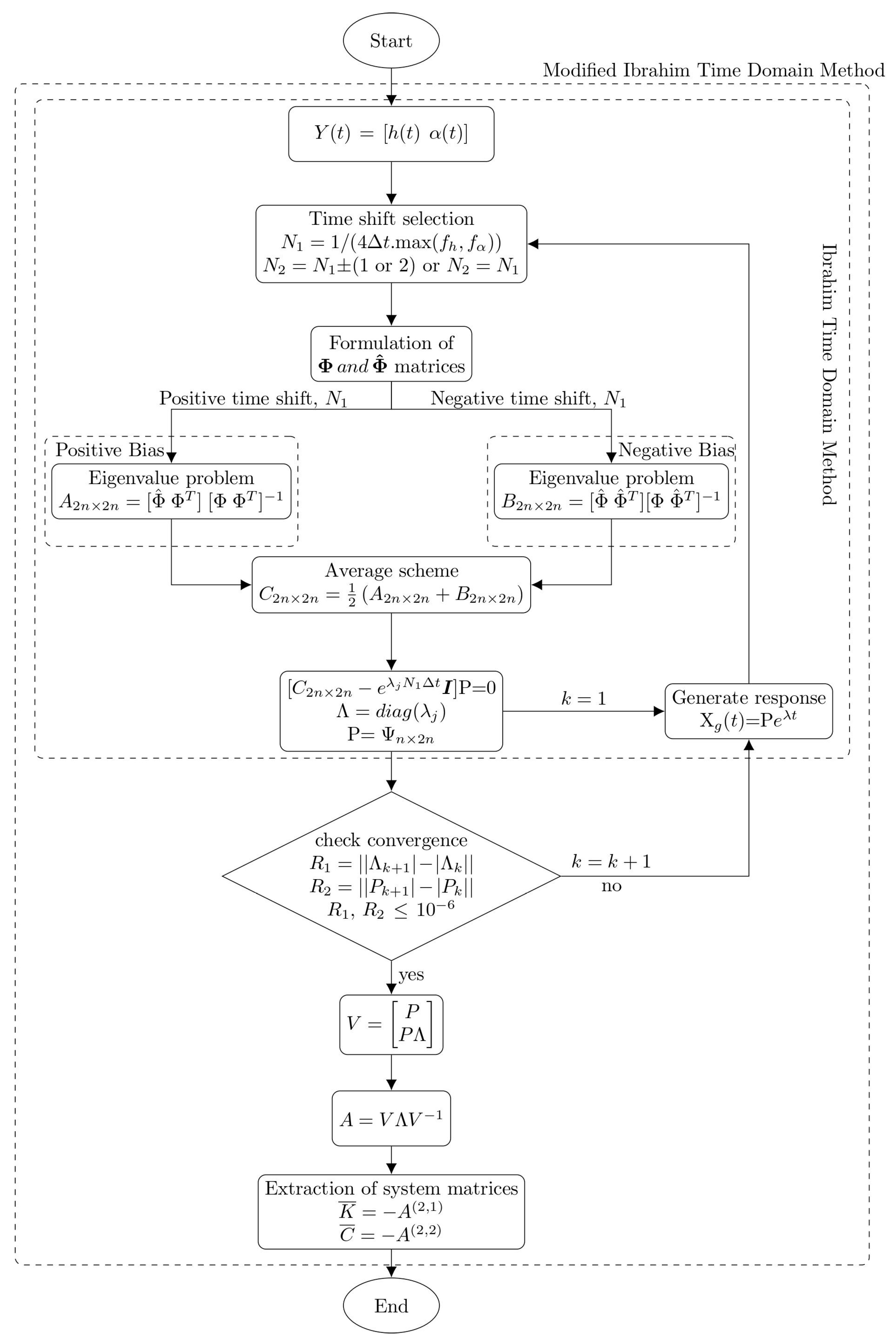 Applsci 13 04672 g004