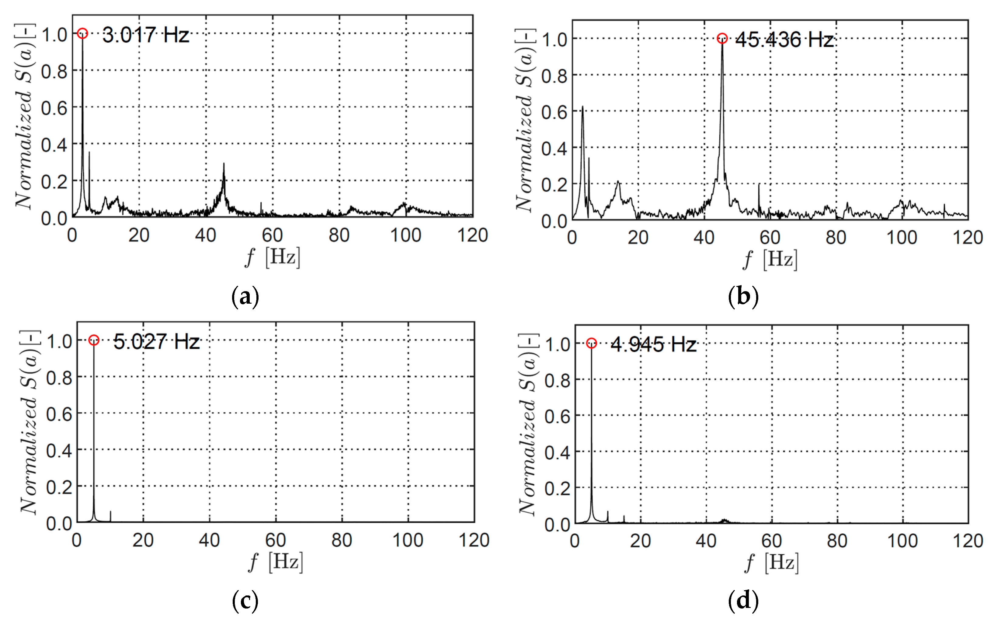 Applsci 13 04672 g016