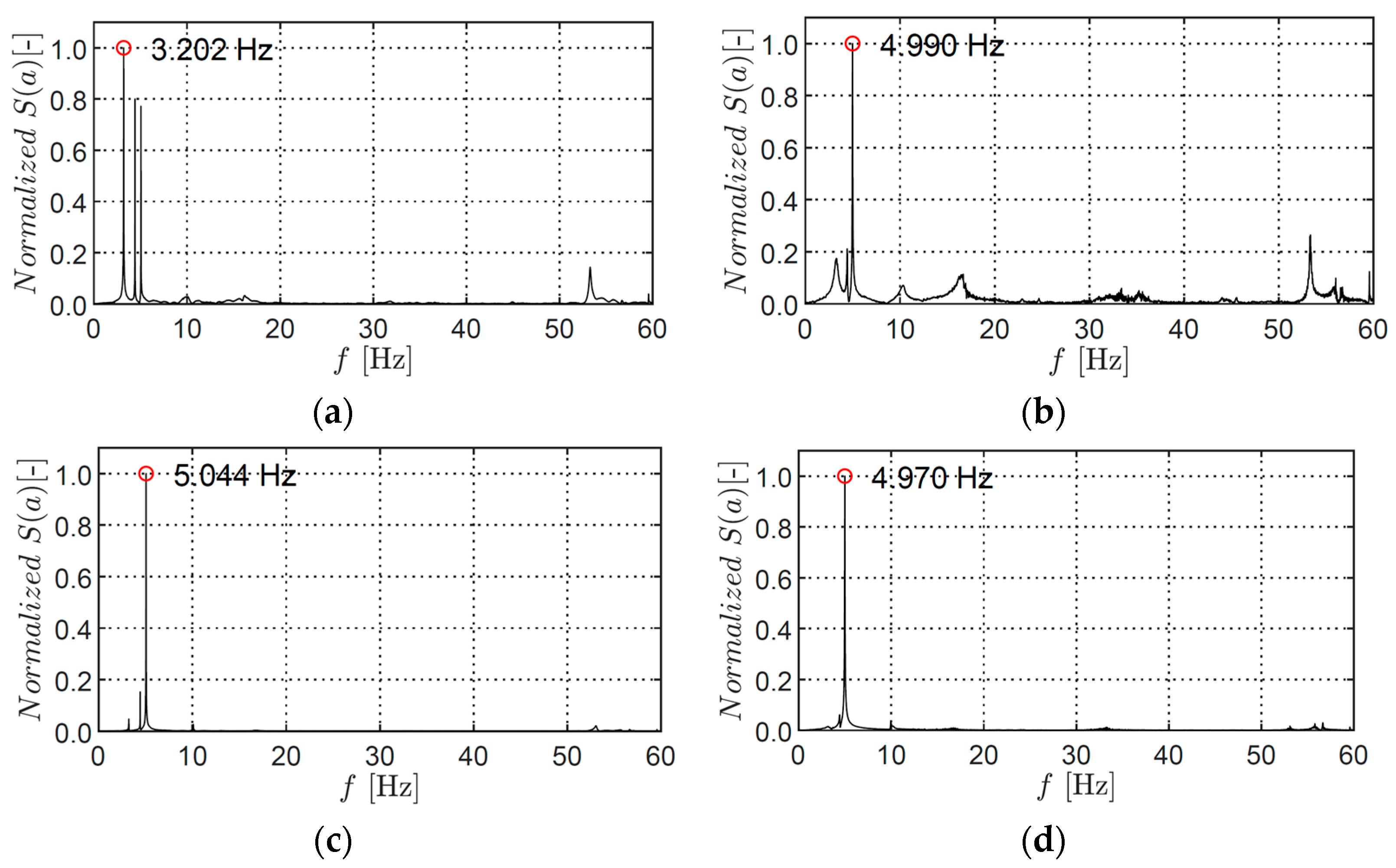 Applsci 13 04672 g018