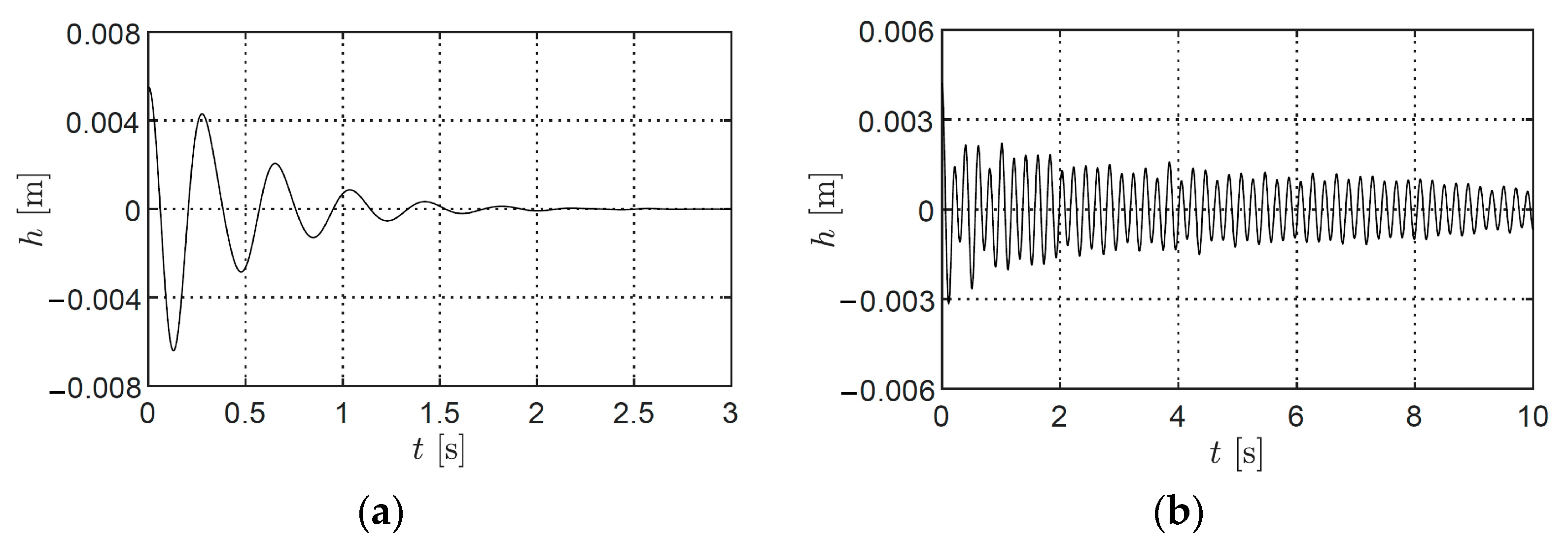 Applsci 13 04672 g020a