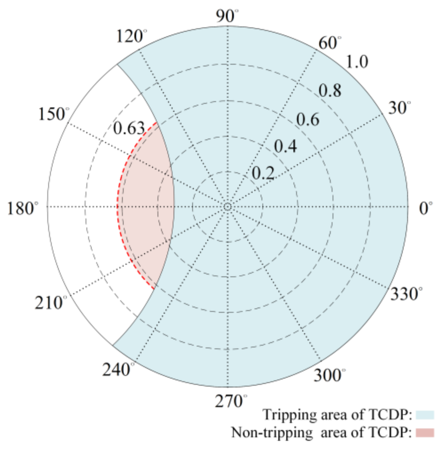 Applsci 13 04723 g005