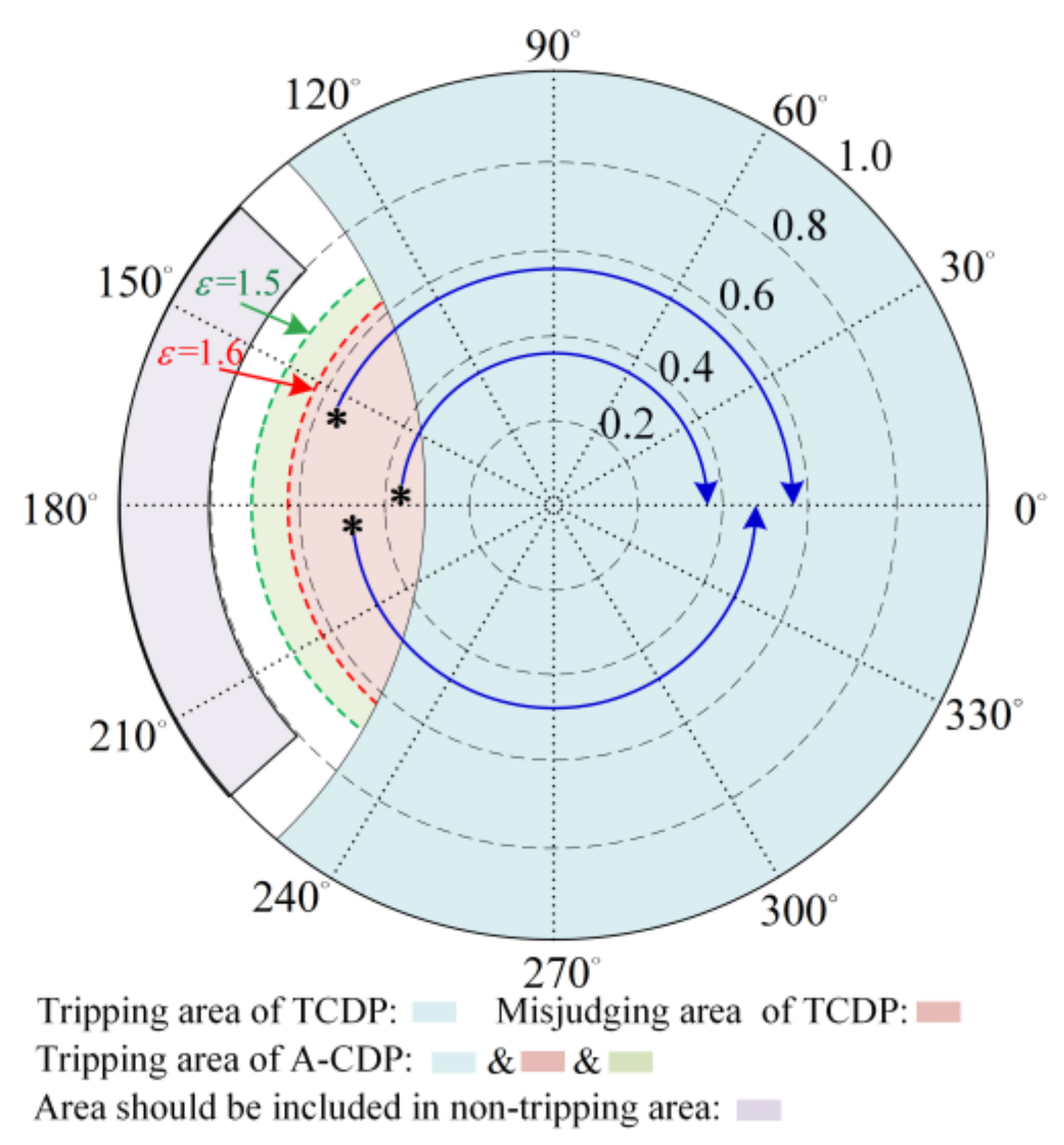 Applsci 13 04723 g006