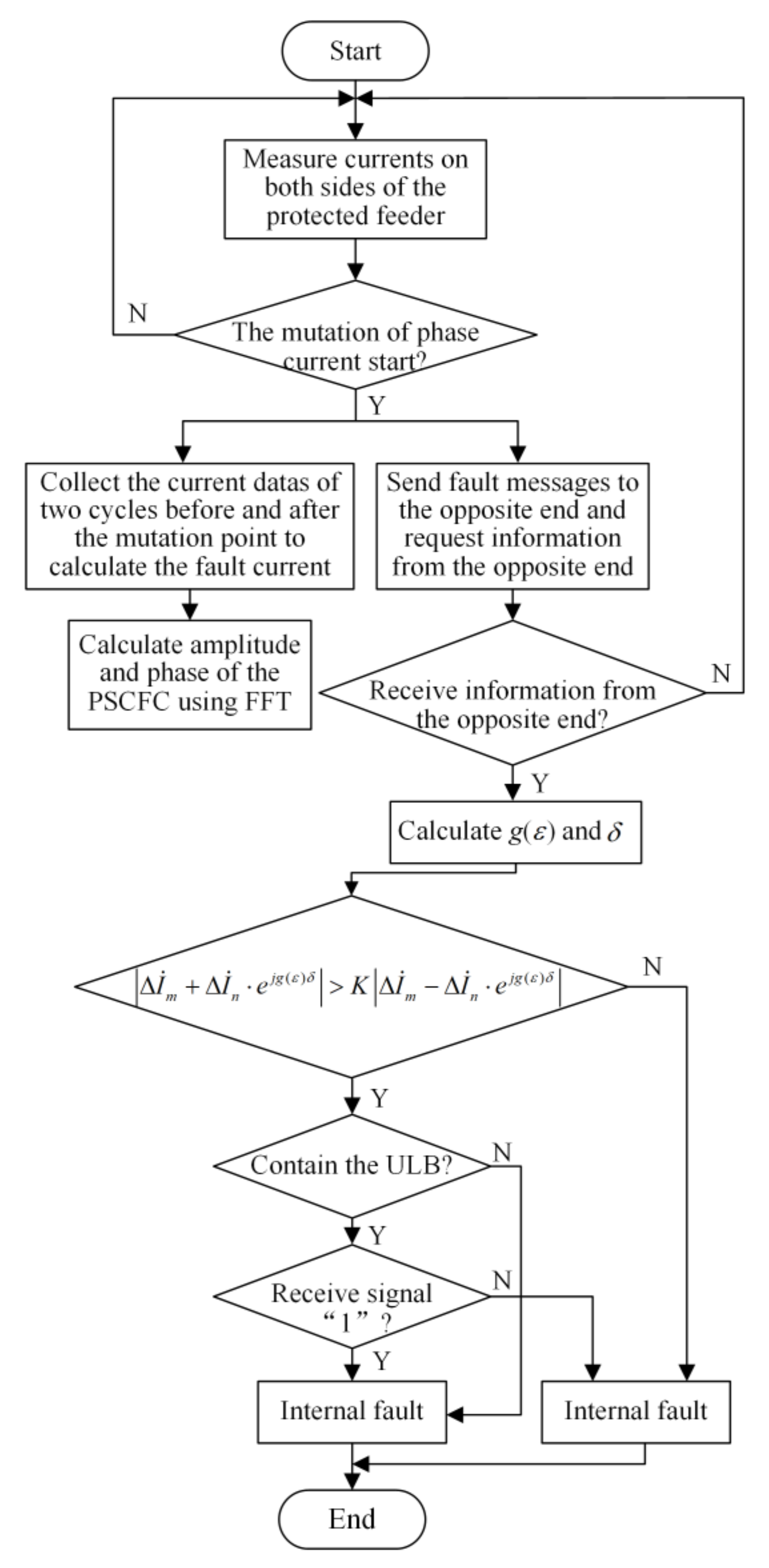 Applsci 13 04723 g013