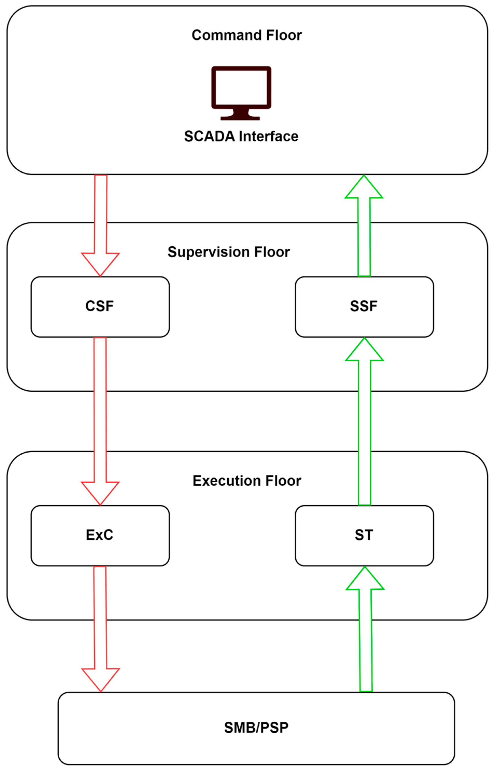Applsci 13 04874 g011