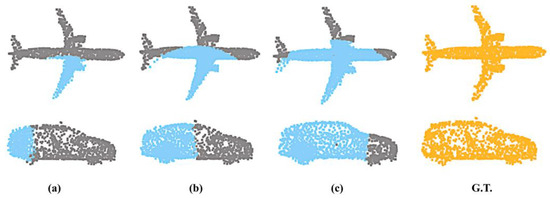 Applied Sciences Free Full Text An Efficient Bidirectional Point