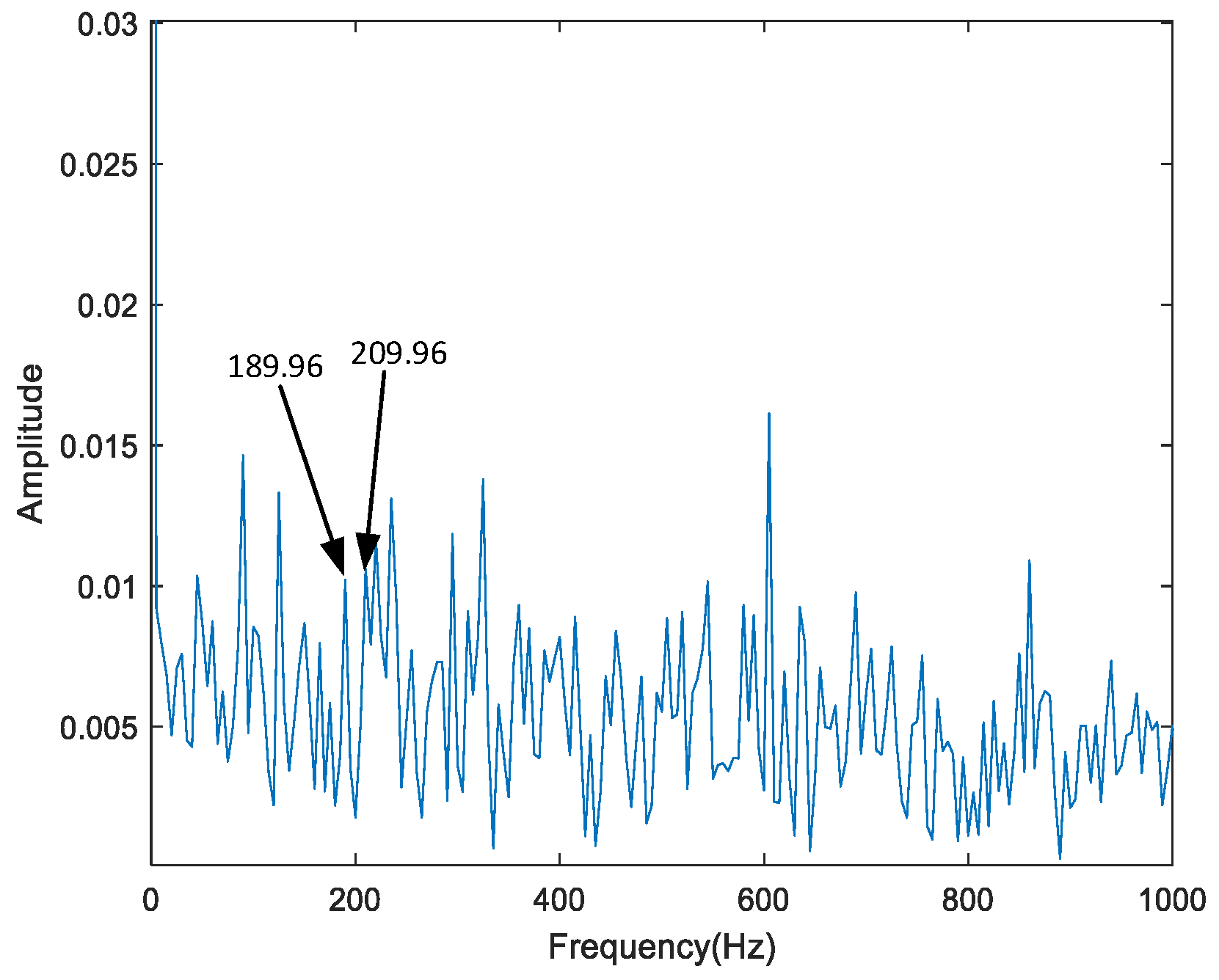 Applsci 13 05688 g017
