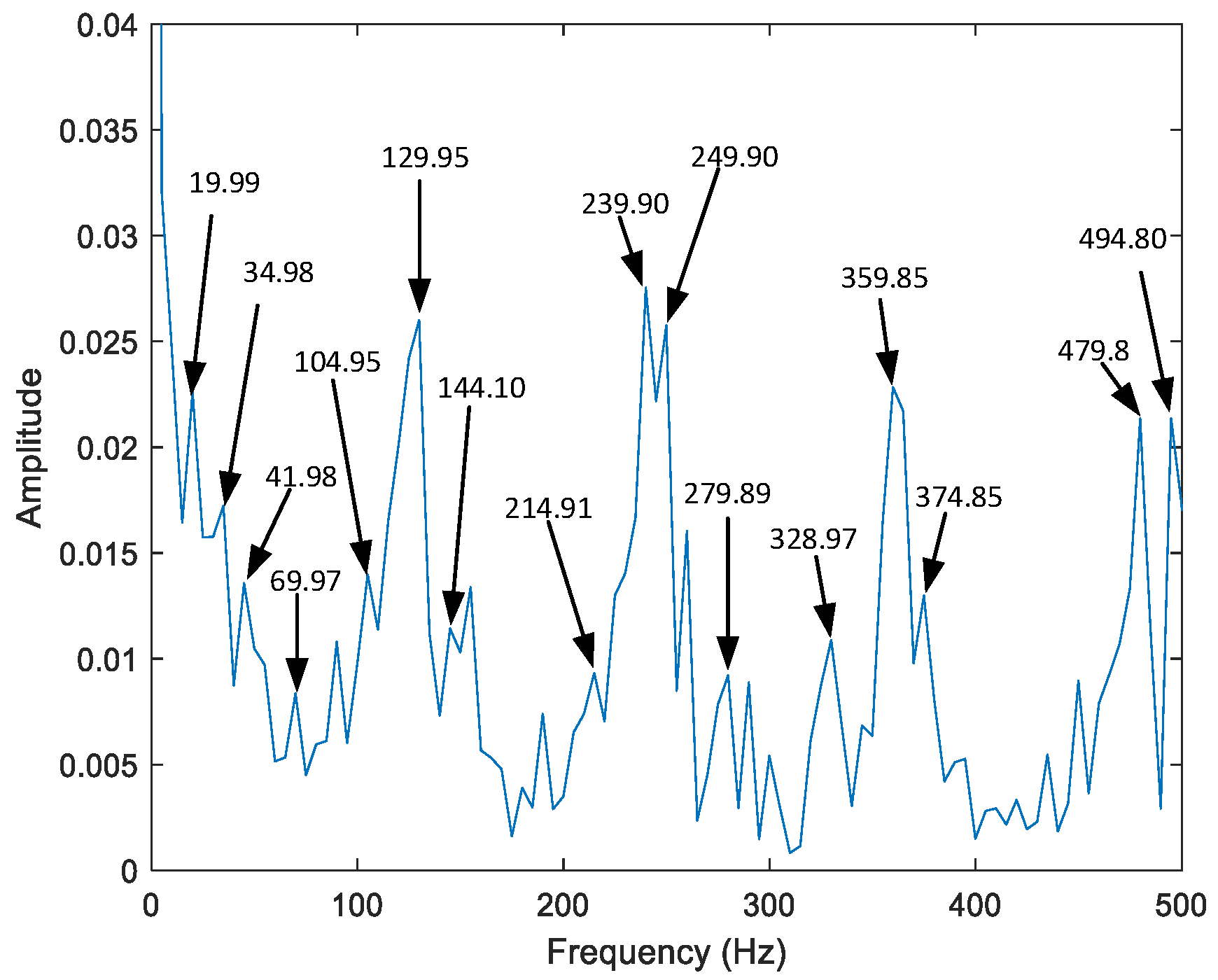 Applsci 13 05688 g026