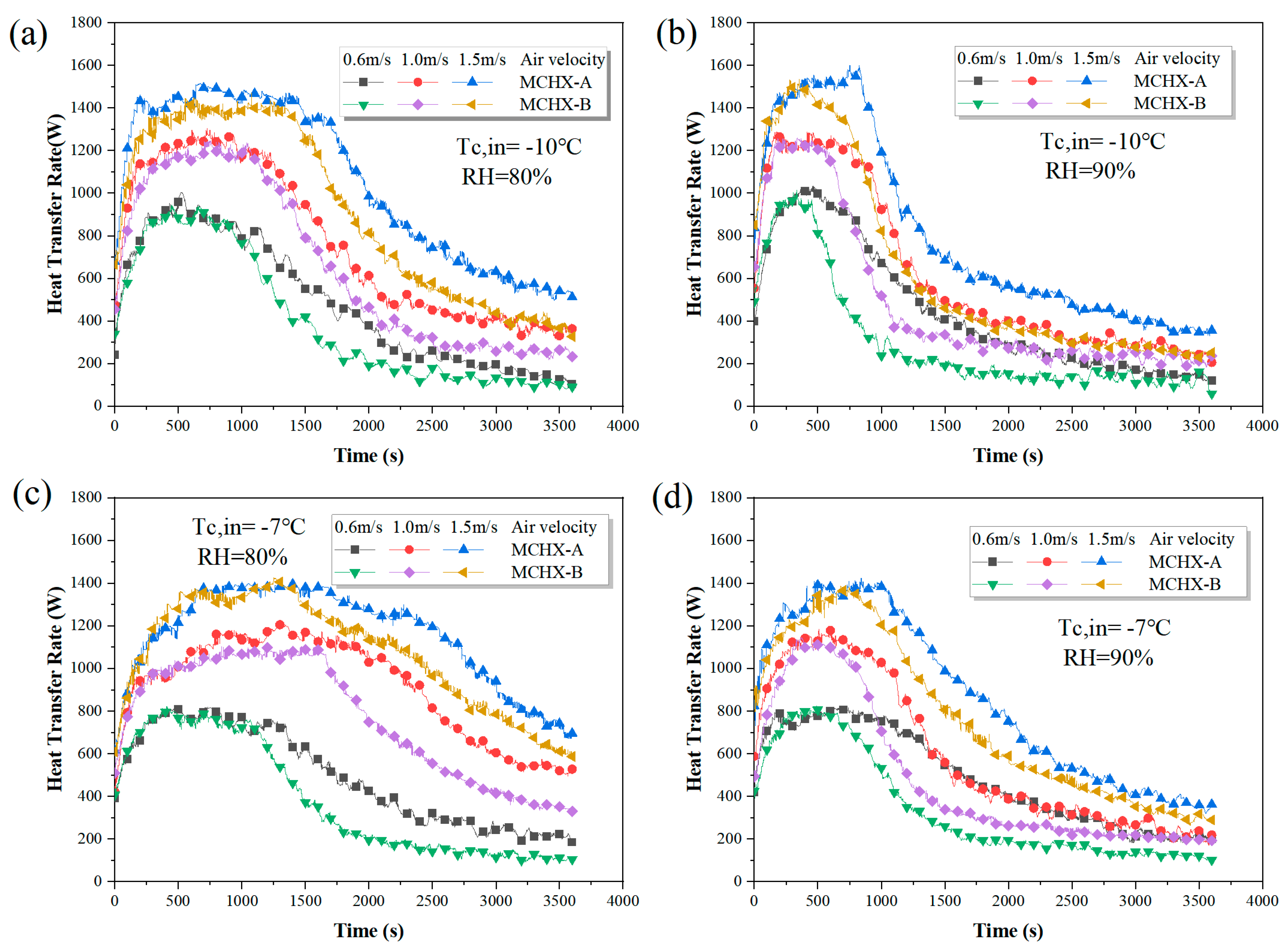 Applsci 13 06378 g005