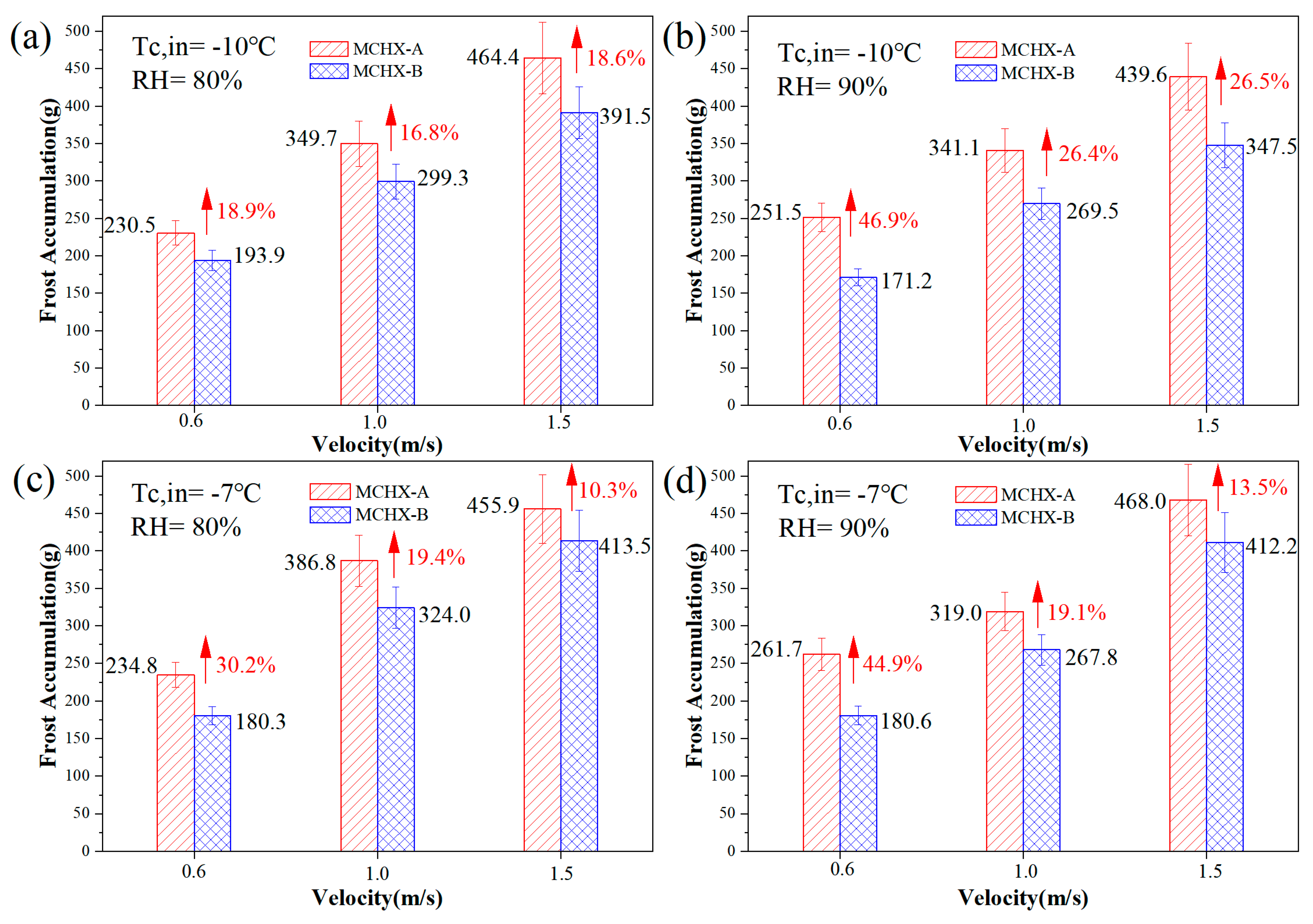 Applsci 13 06378 g008