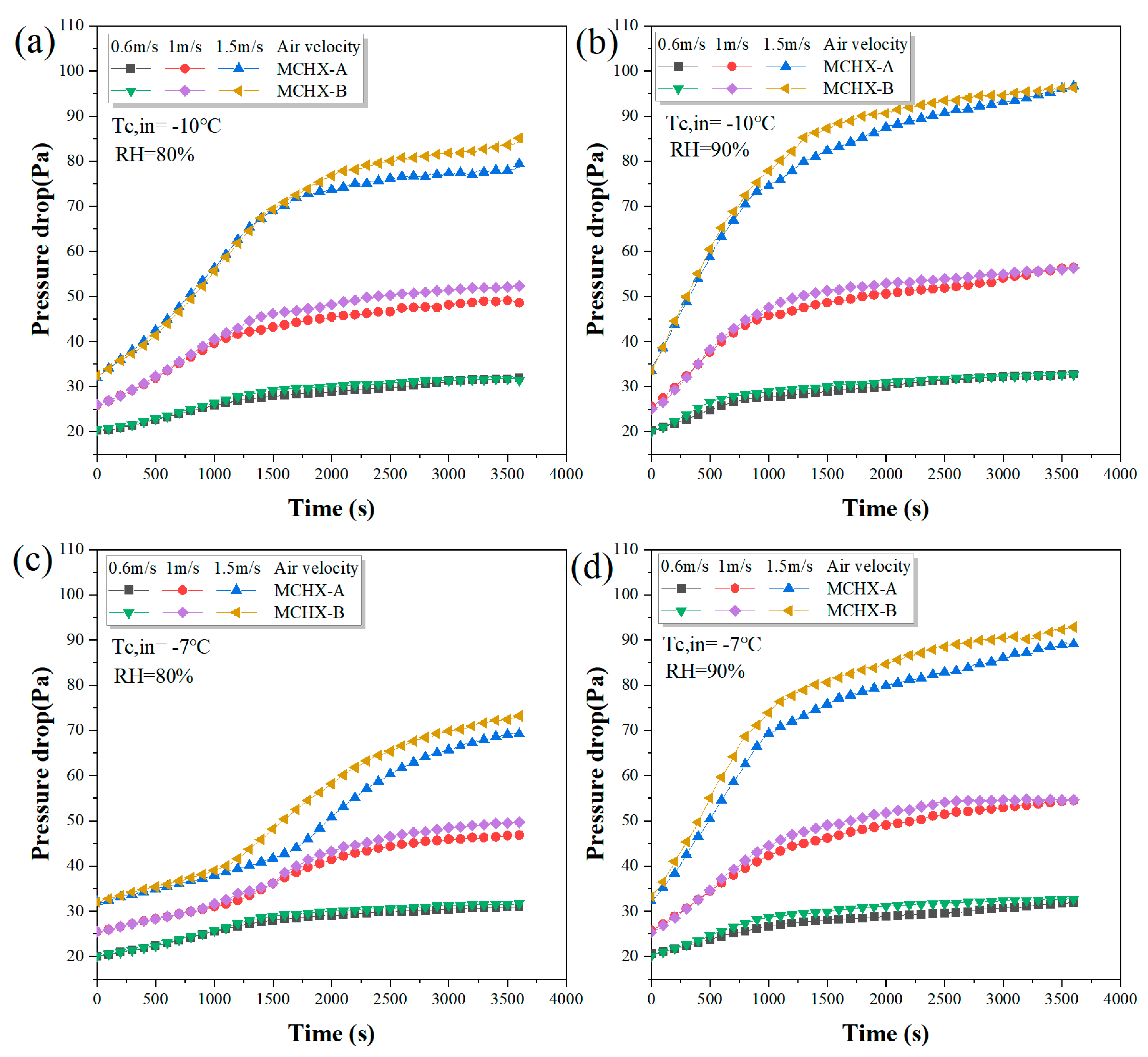Applsci 13 06378 g009
