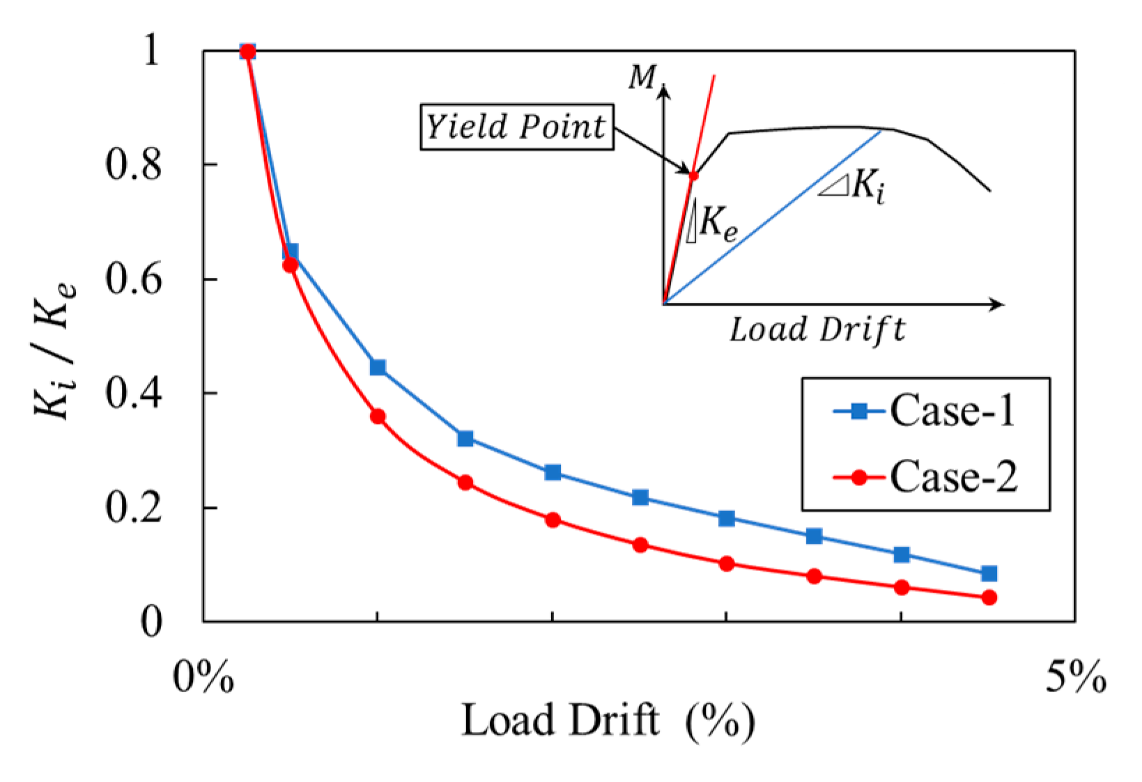 Applsci 13 06379 g007