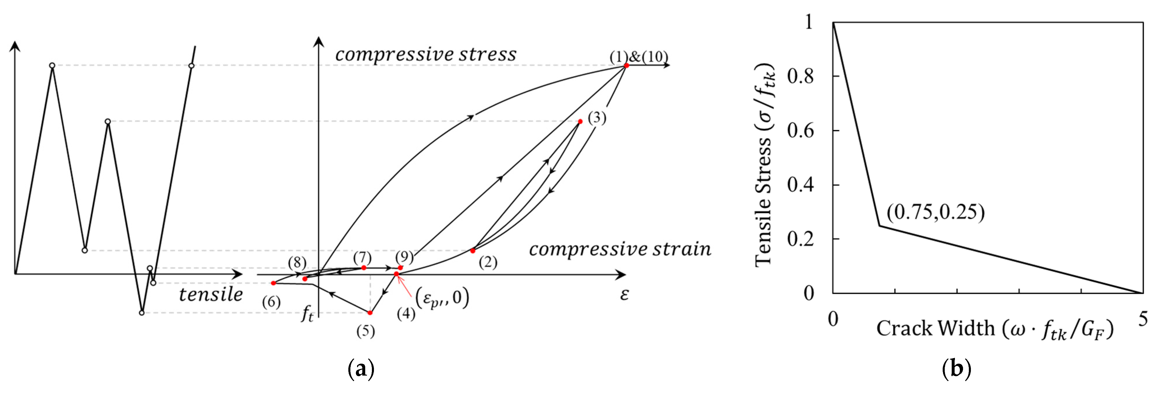 Applsci 13 06379 g017