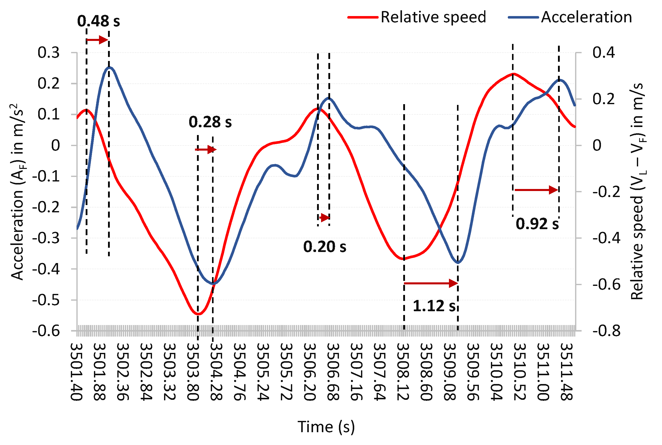 Applsci 13 06539 g003