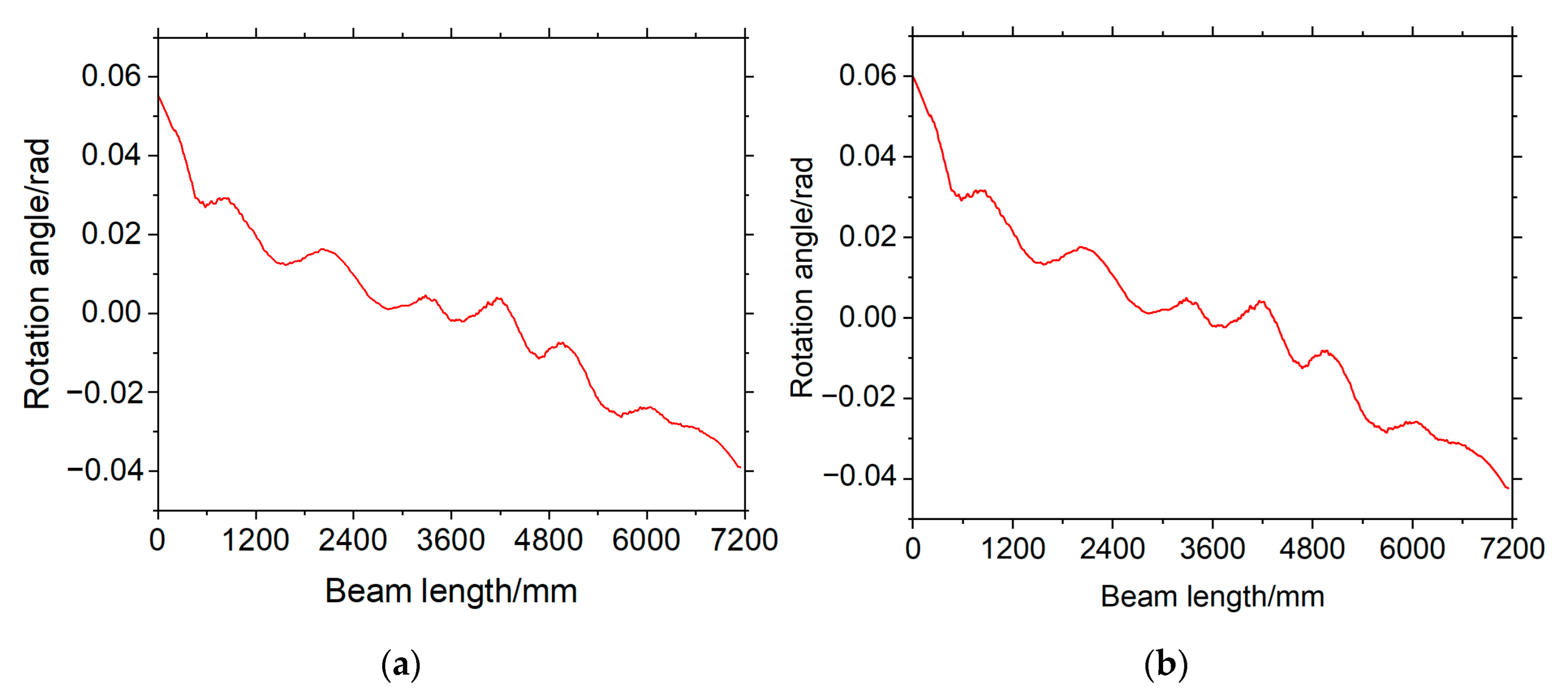 Applsci 13 06544 g016a