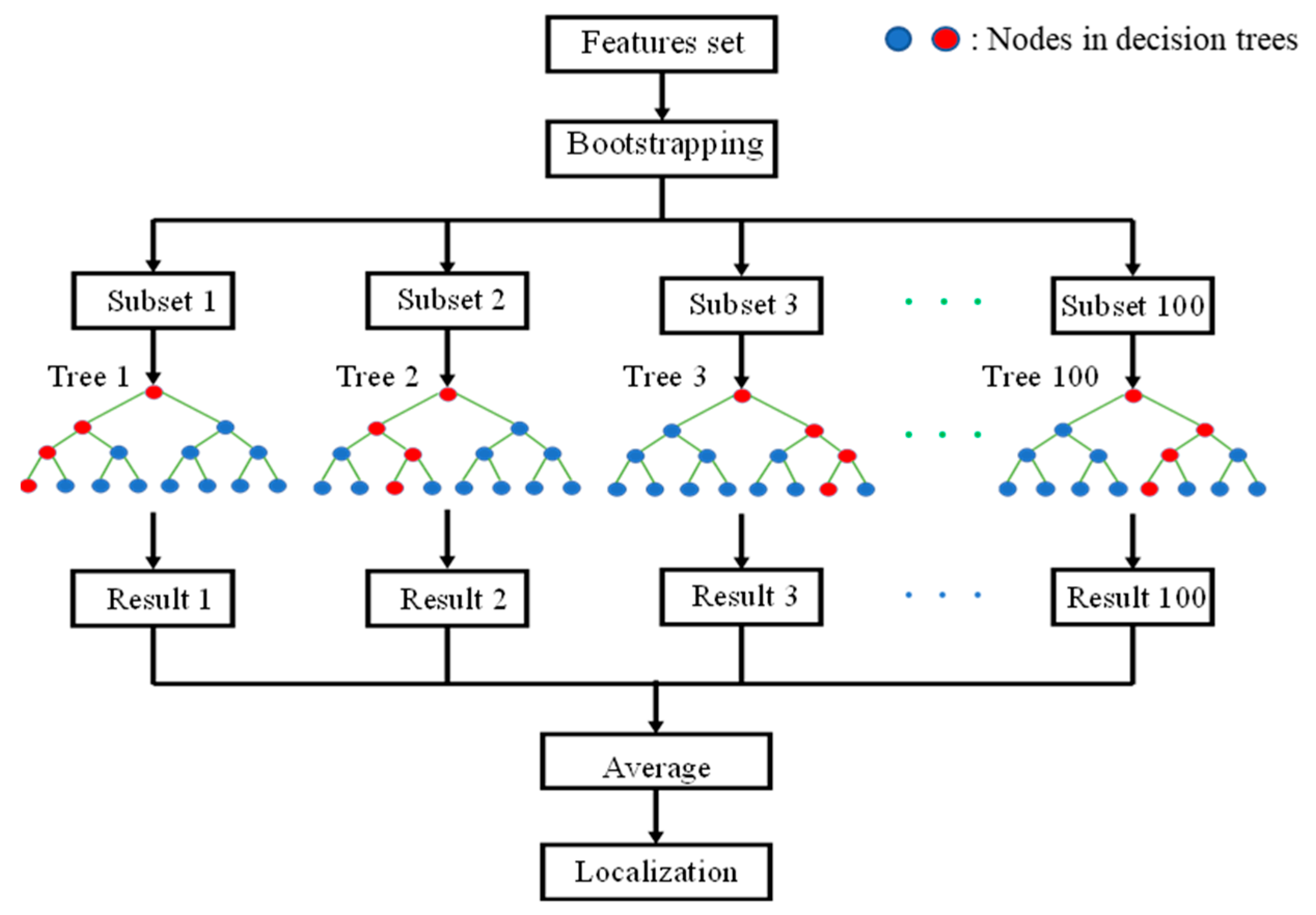 Applsci 13 06573 g002