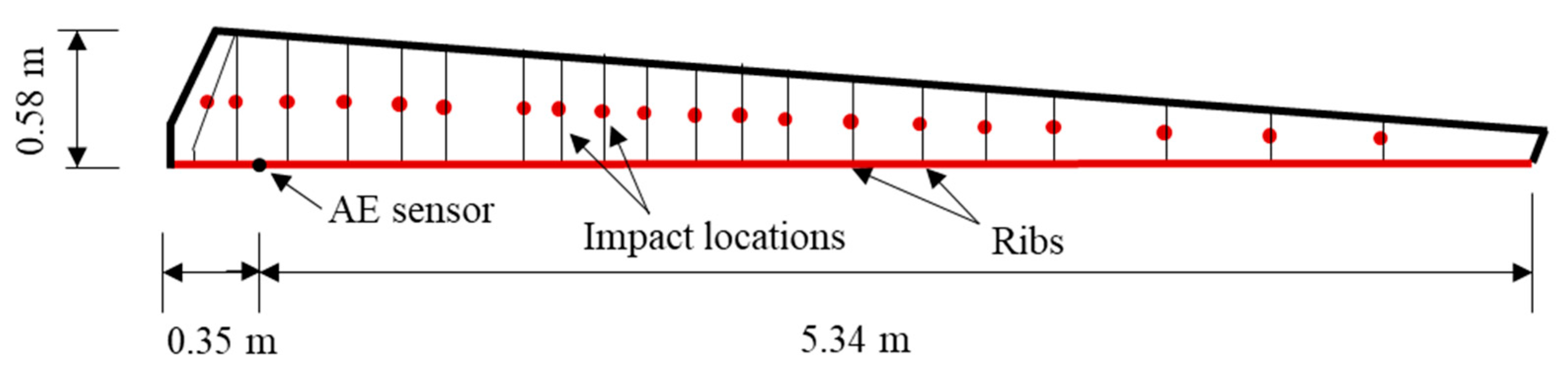 Applsci 13 06573 g004