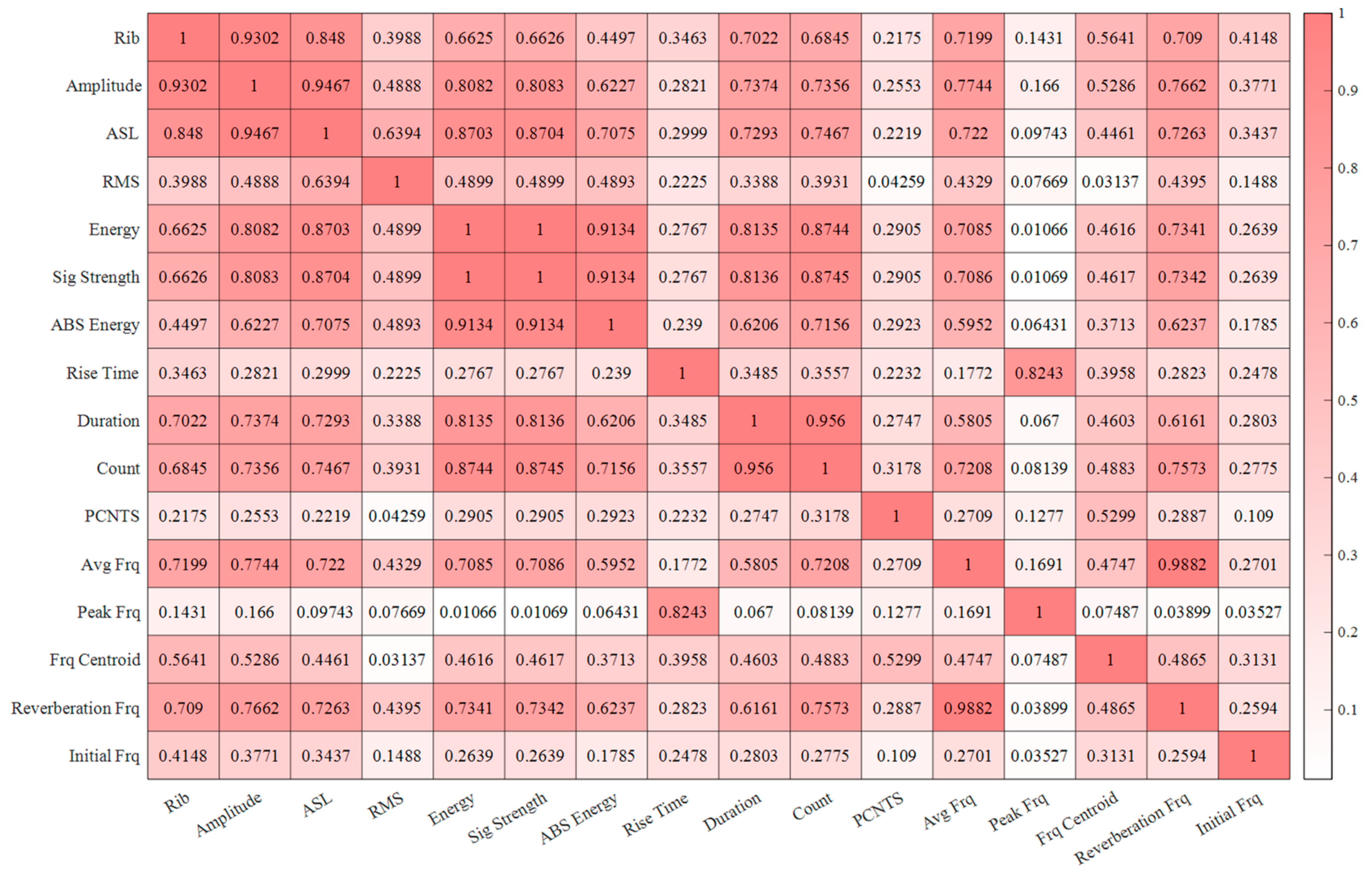 Applsci 13 06573 g006
