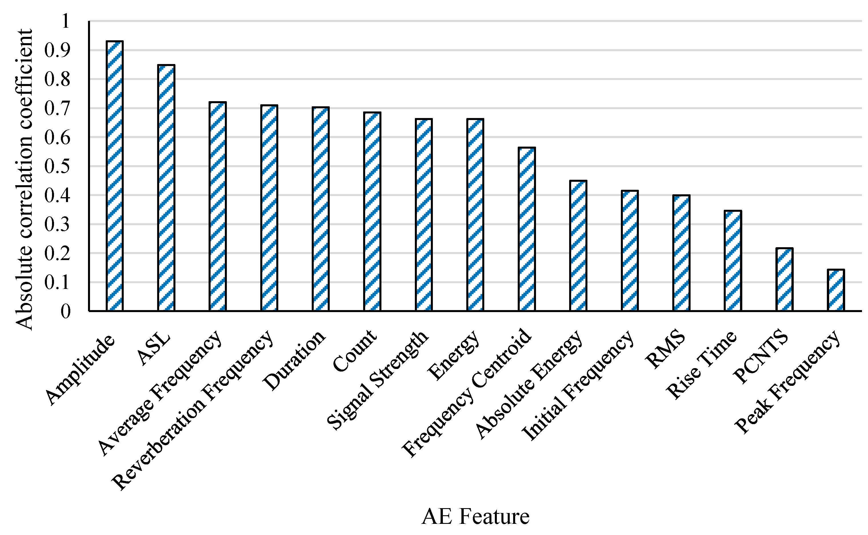 Applsci 13 06573 g007