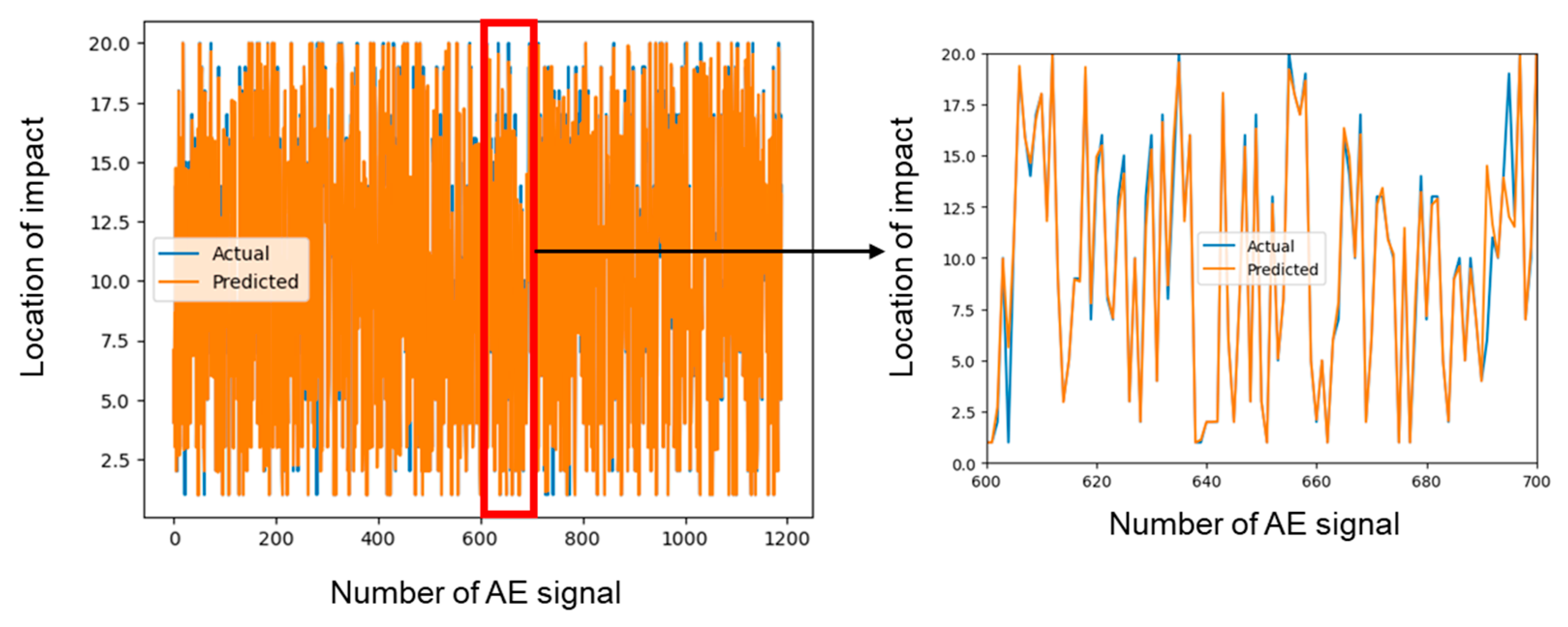 Applsci 13 06573 g009