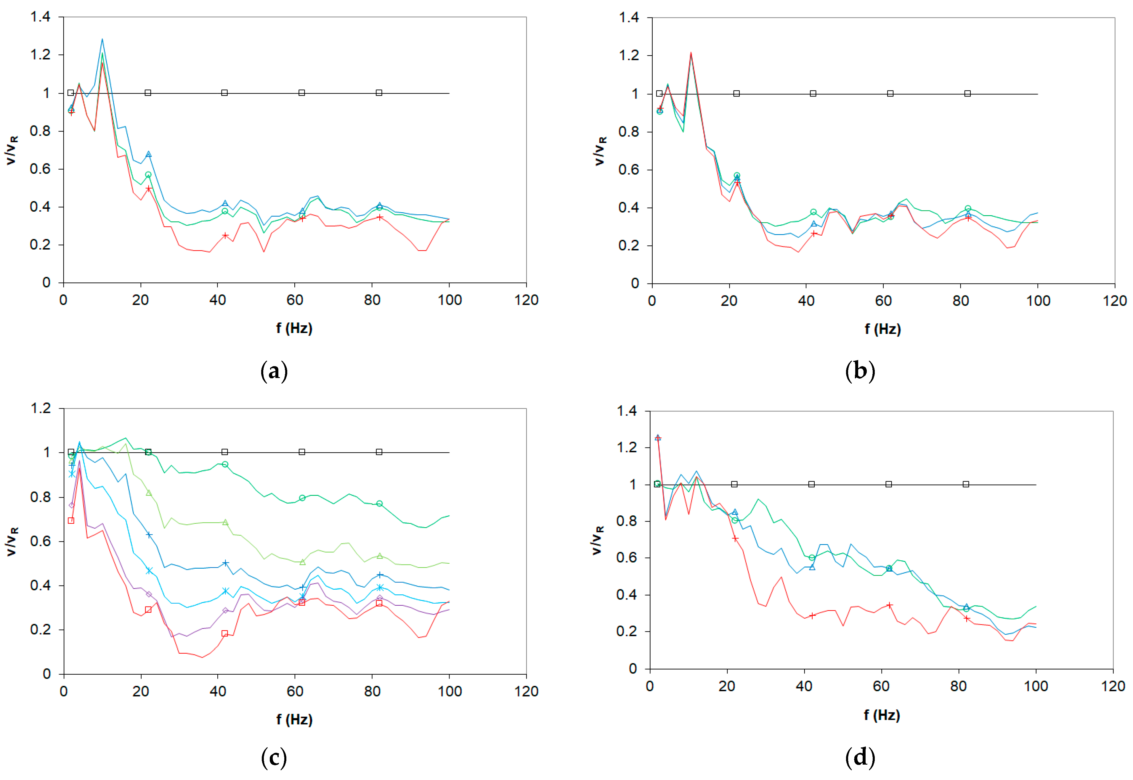 Applsci 13 06706 g007