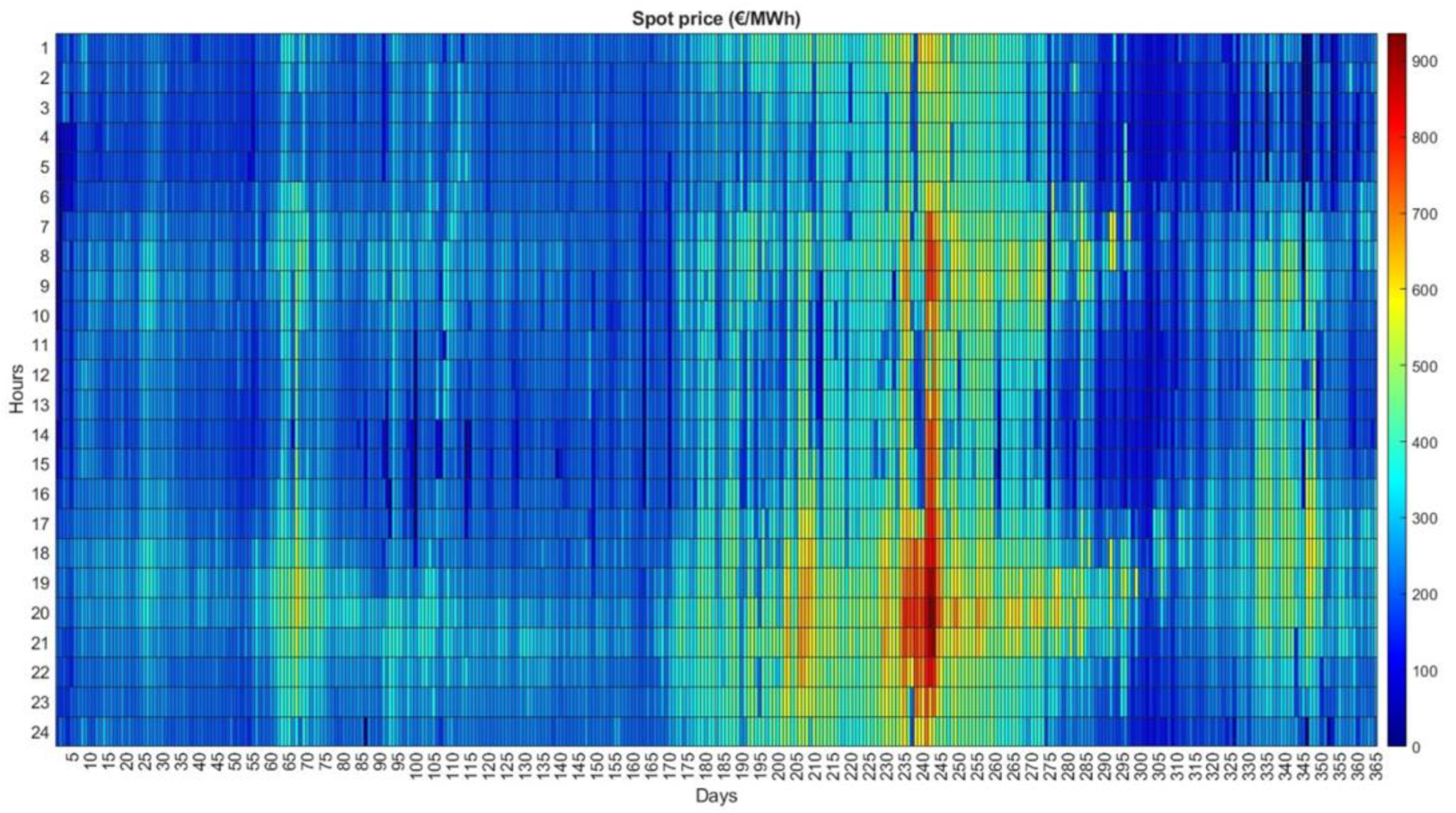 Applsci 13 07246 g003
