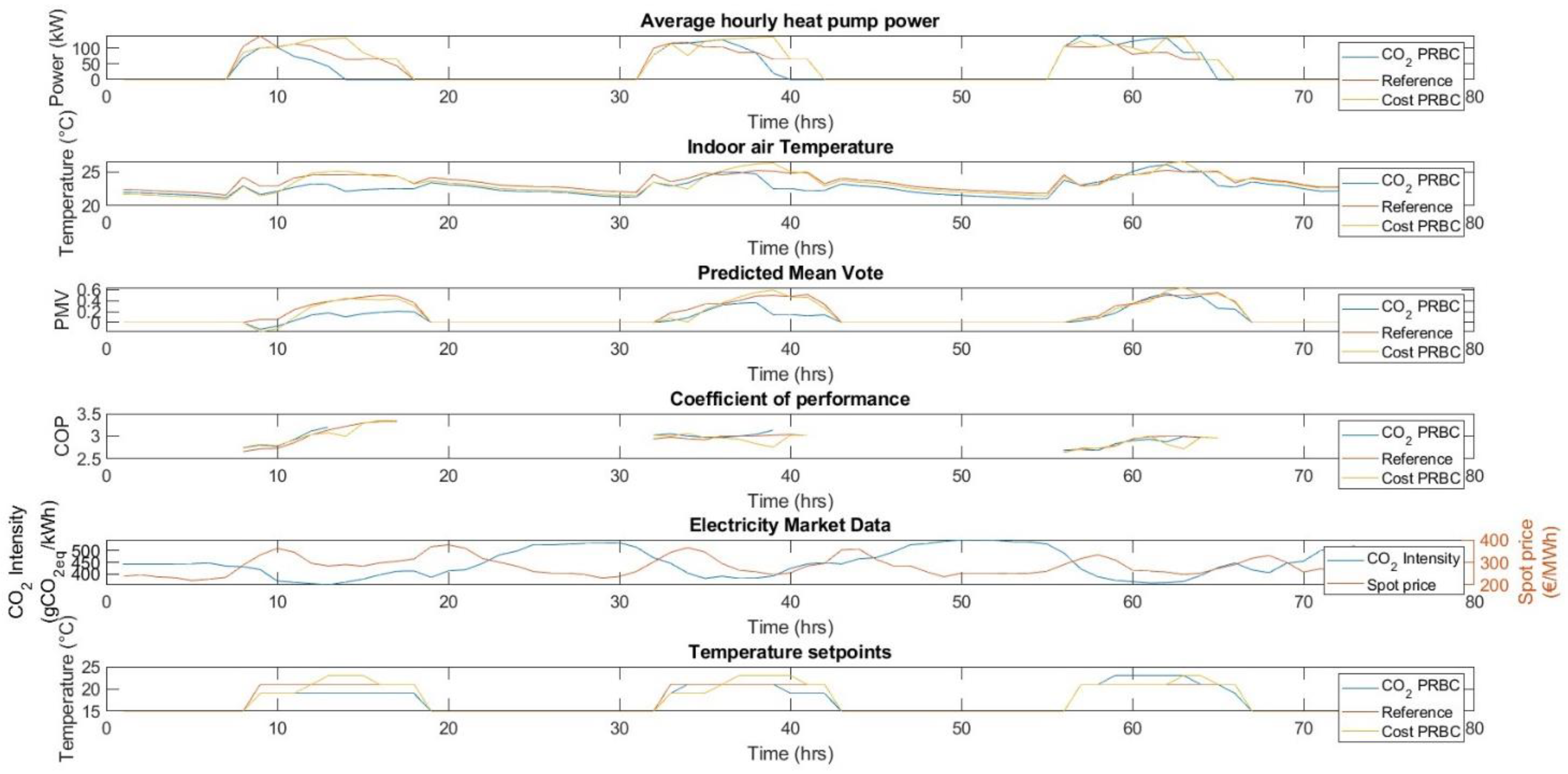 Applsci 13 07246 g007