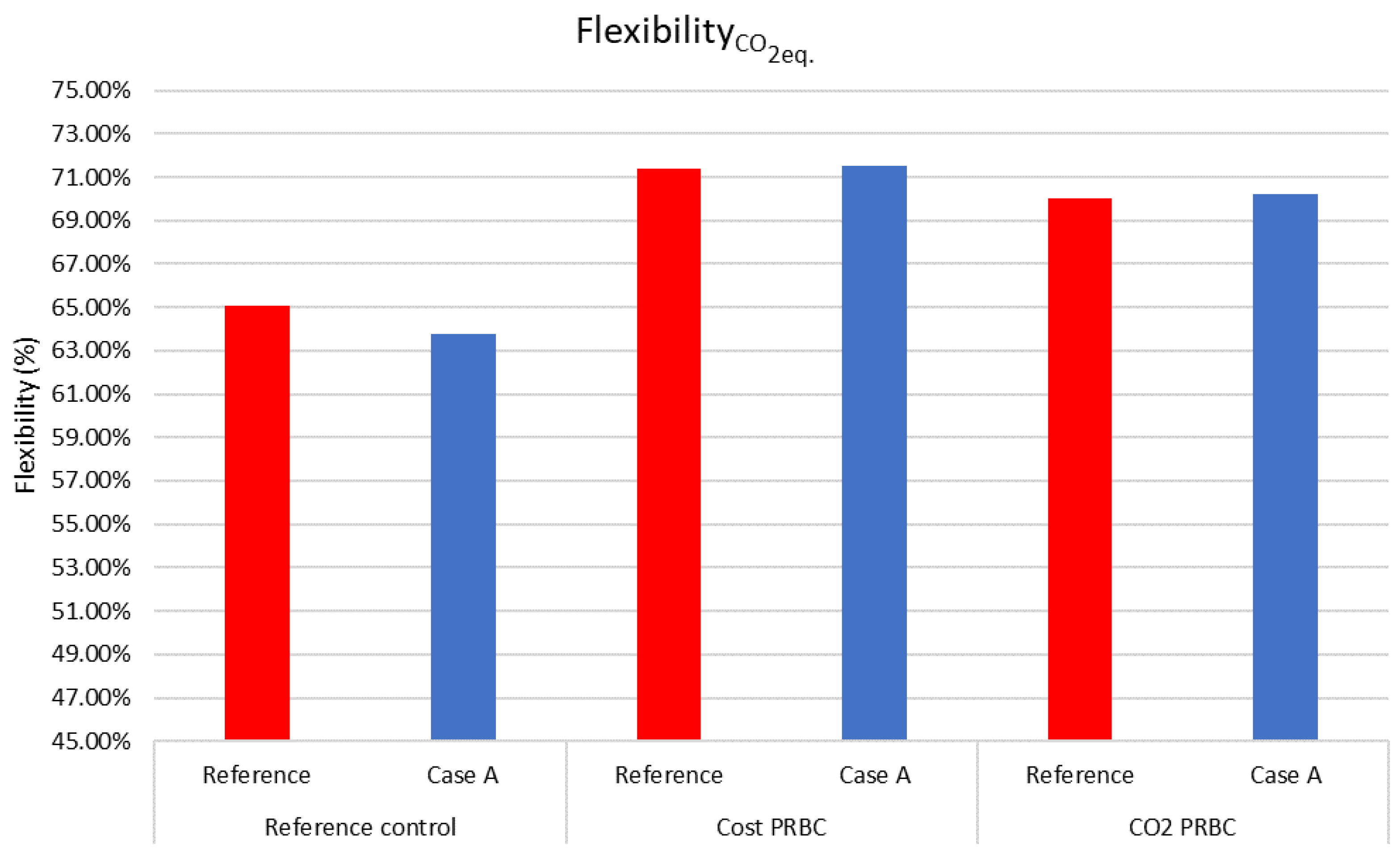 Applsci 13 07246 g010